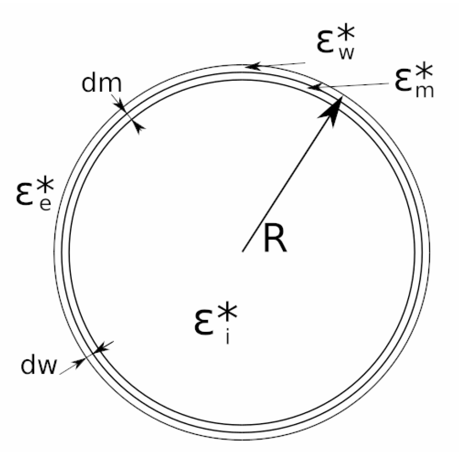 Sensors 19 03813 g005 Sensors 19 03813 g005