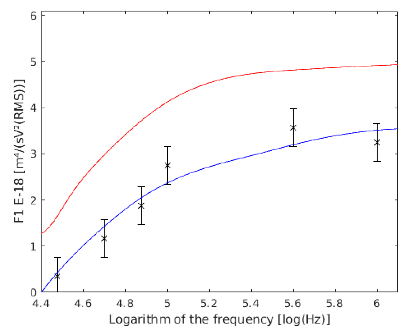 Sensors 19 03813 g006 Sensors 19 03813 g006