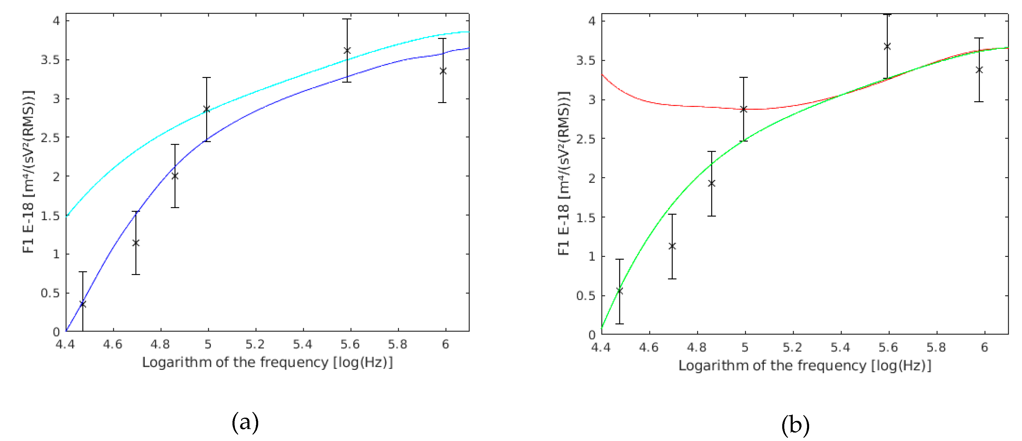 Sensors 19 03813 g010 Sensors 19 03813 g010