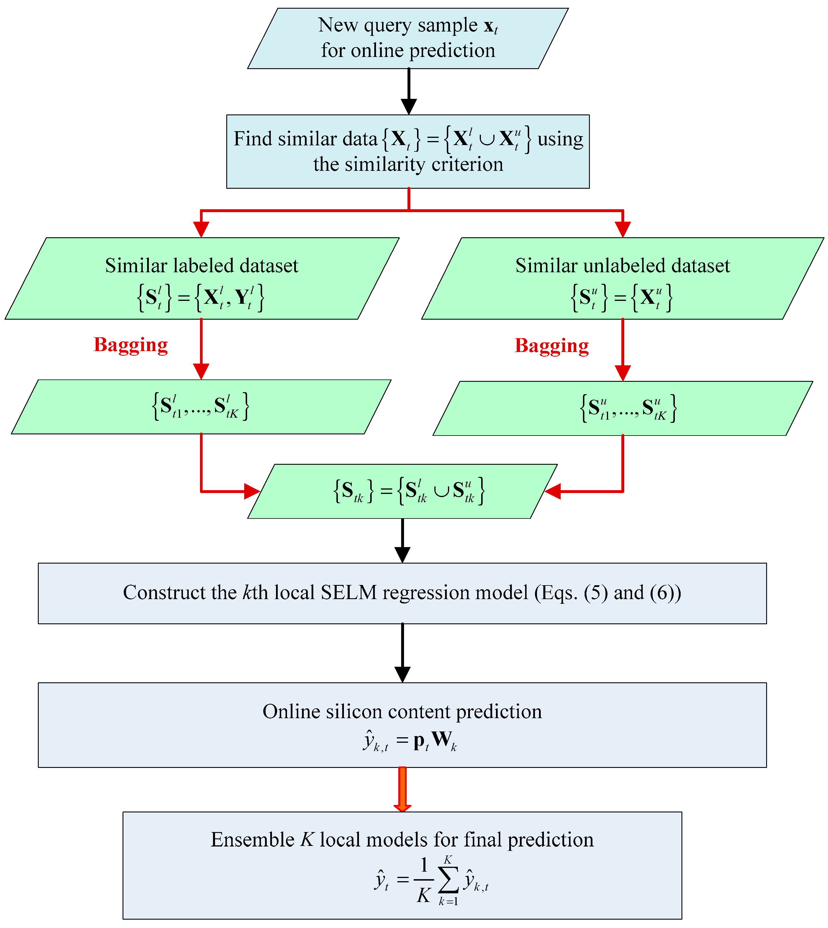 Sensors 19 03814 g001 Sensors 19 03814 g001