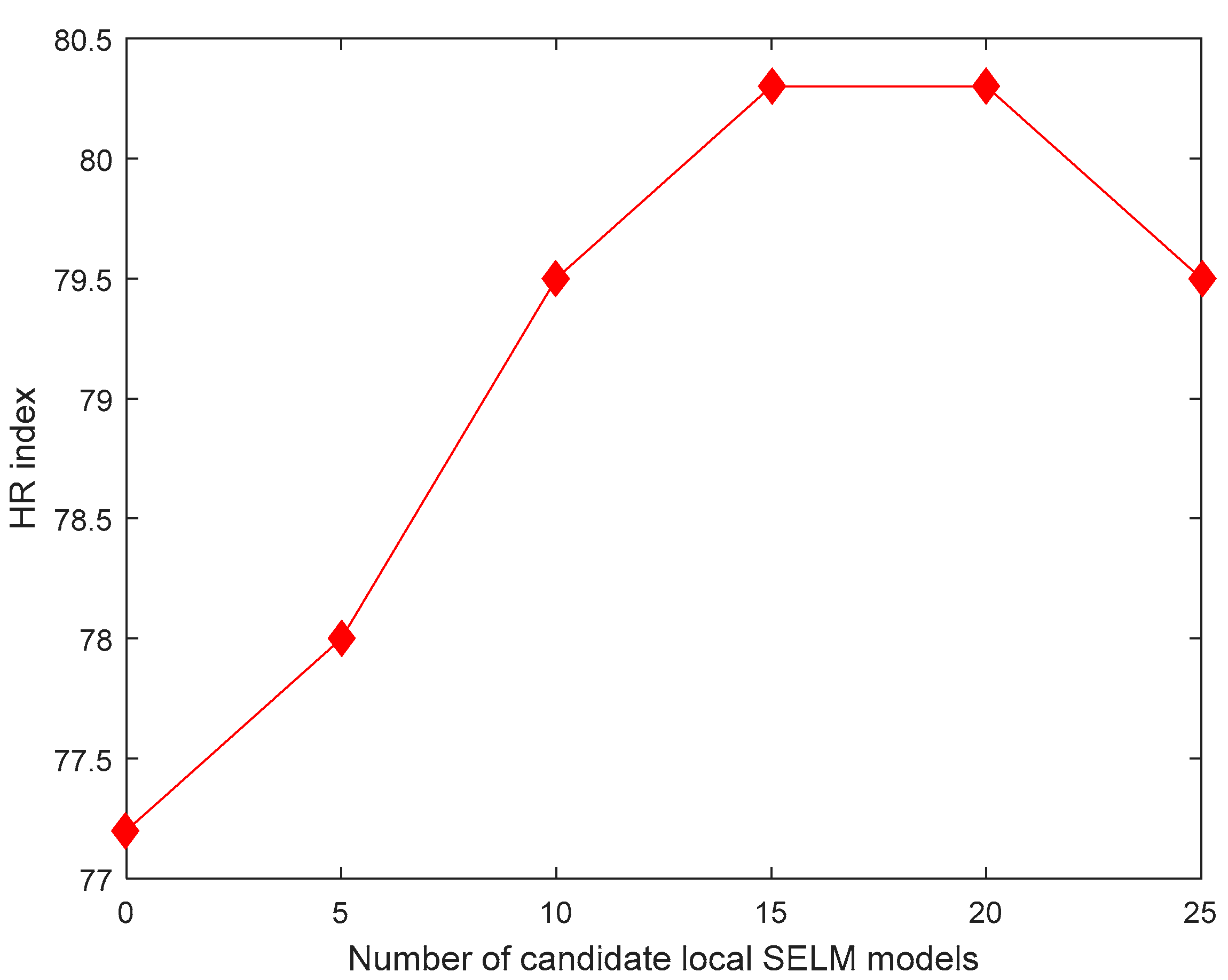 Sensors 19 03814 g005 Sensors 19 03814 g005