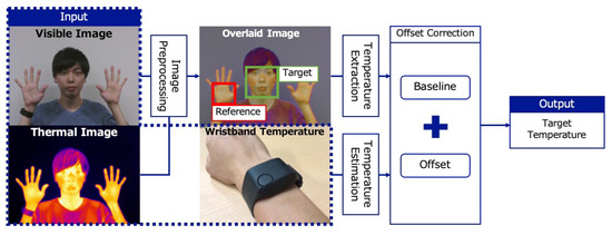 Infrared detector for smartphones and autonom