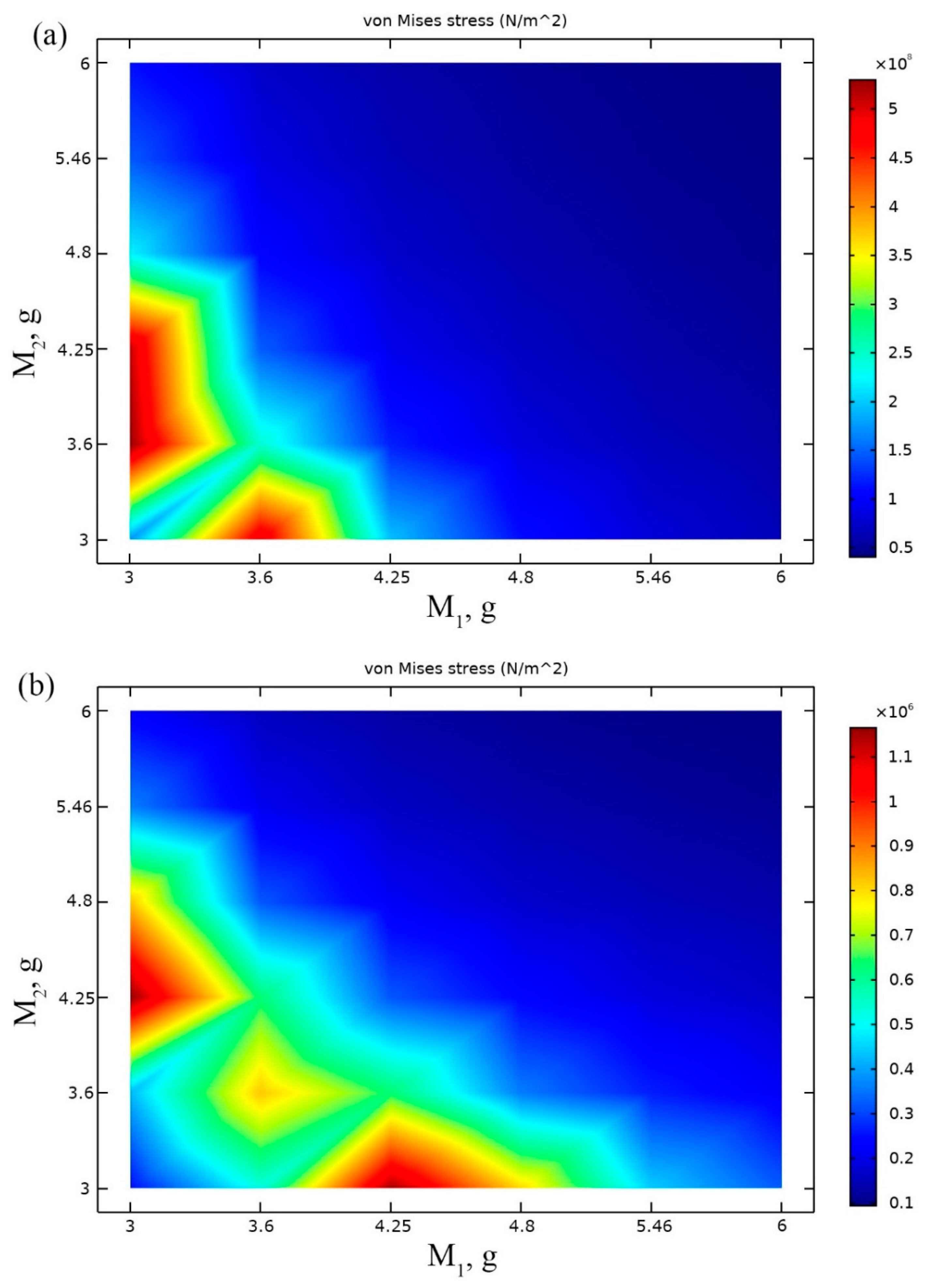 Sensors Free Full Text Bidirectional Piezoelectric Energy Harvester Html