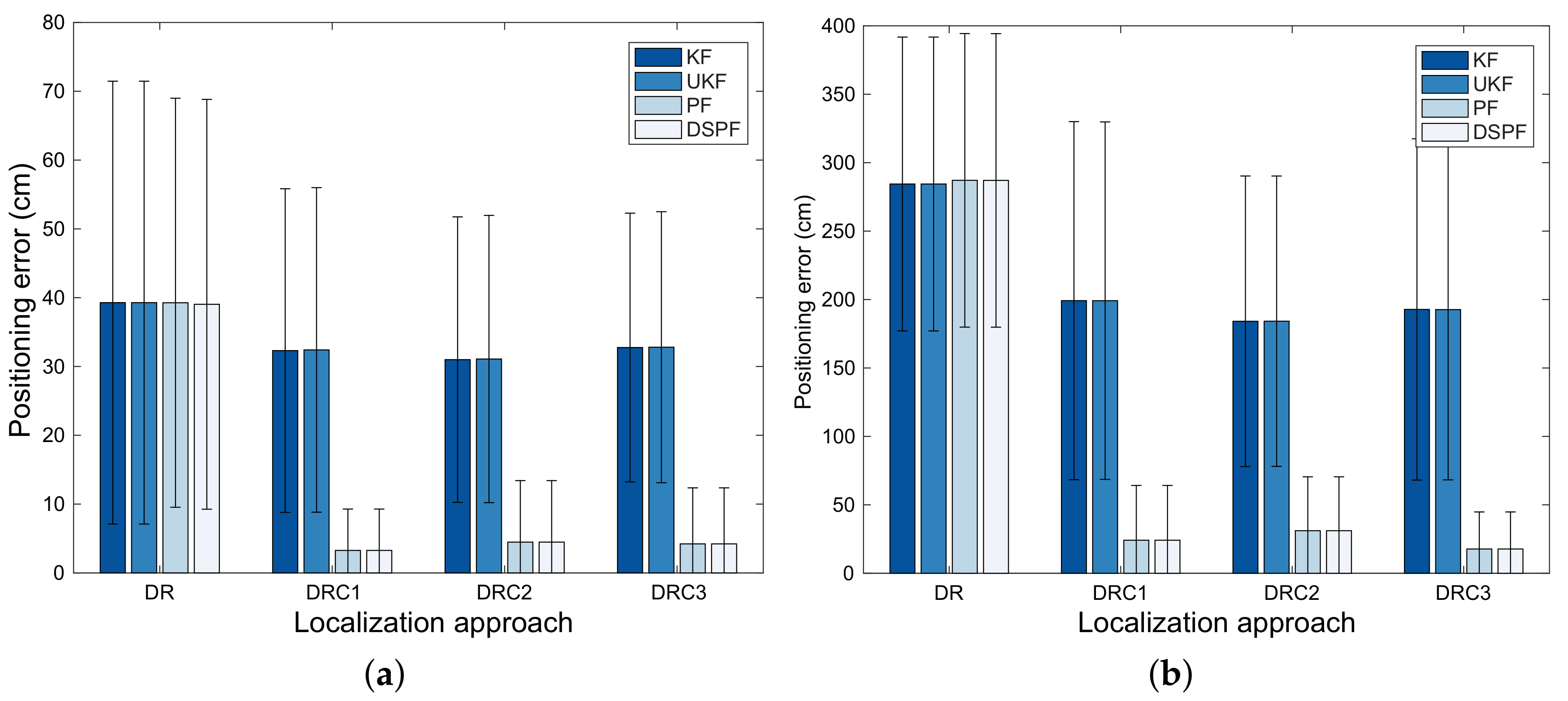 Sensors 19 03907 g006