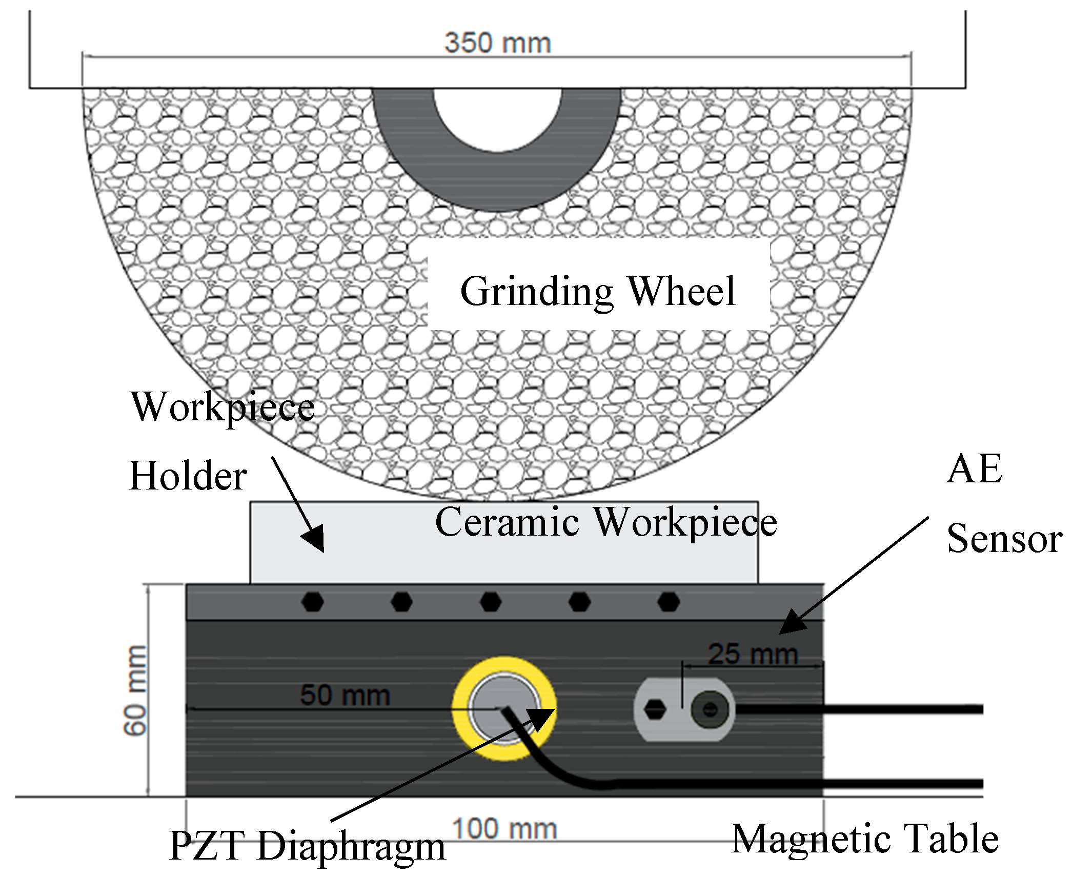 Sensors Free Full Text A Time Frequency Acoustic Emission Based Technique To Assess Workpiece Surface Quality In Ceramic Grinding With Pzt Transducer Html