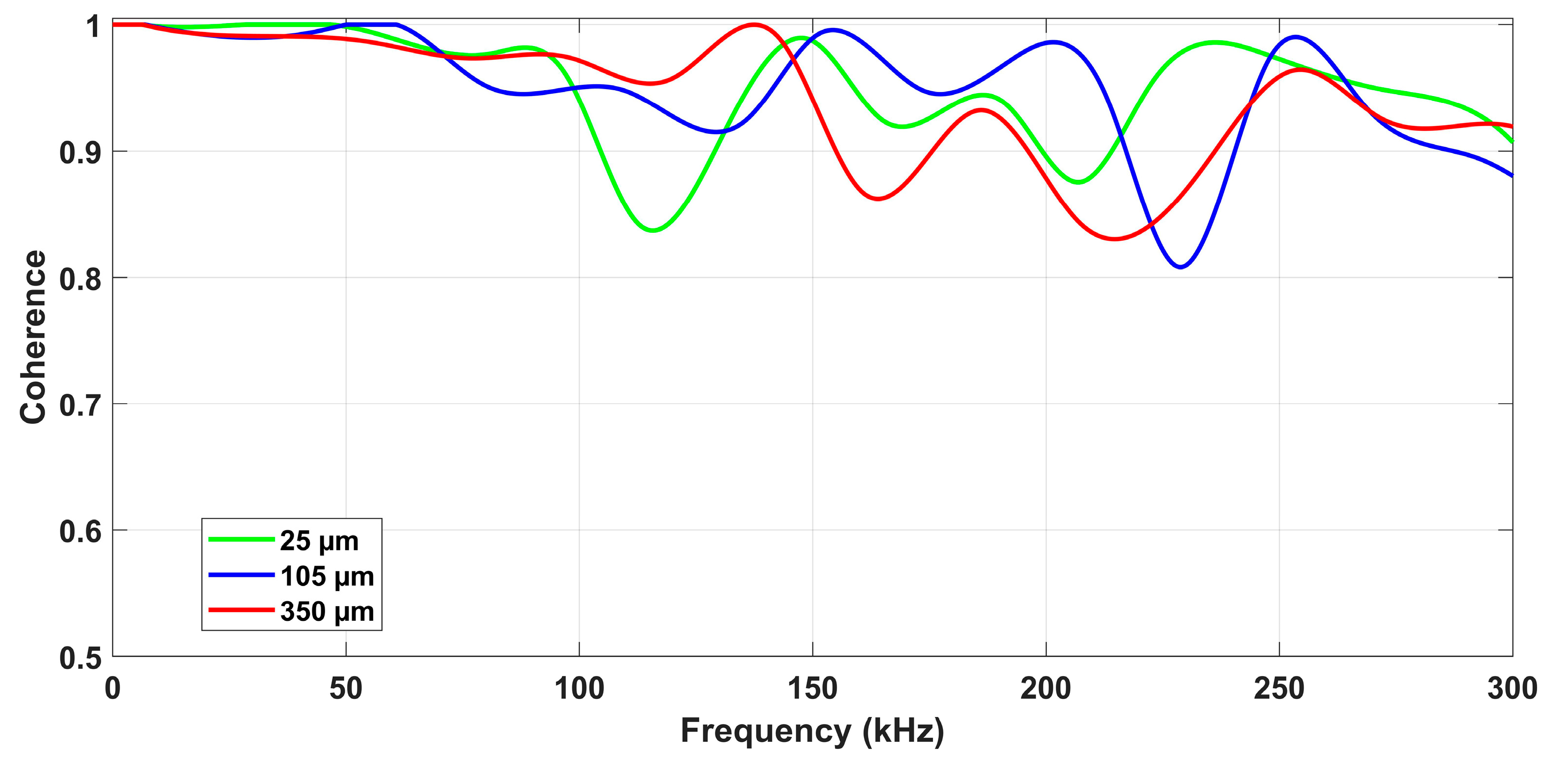 Sensors Free Full Text A Time Frequency Acoustic Emission Based Technique To Assess Workpiece Surface Quality In Ceramic Grinding With Pzt Transducer Html