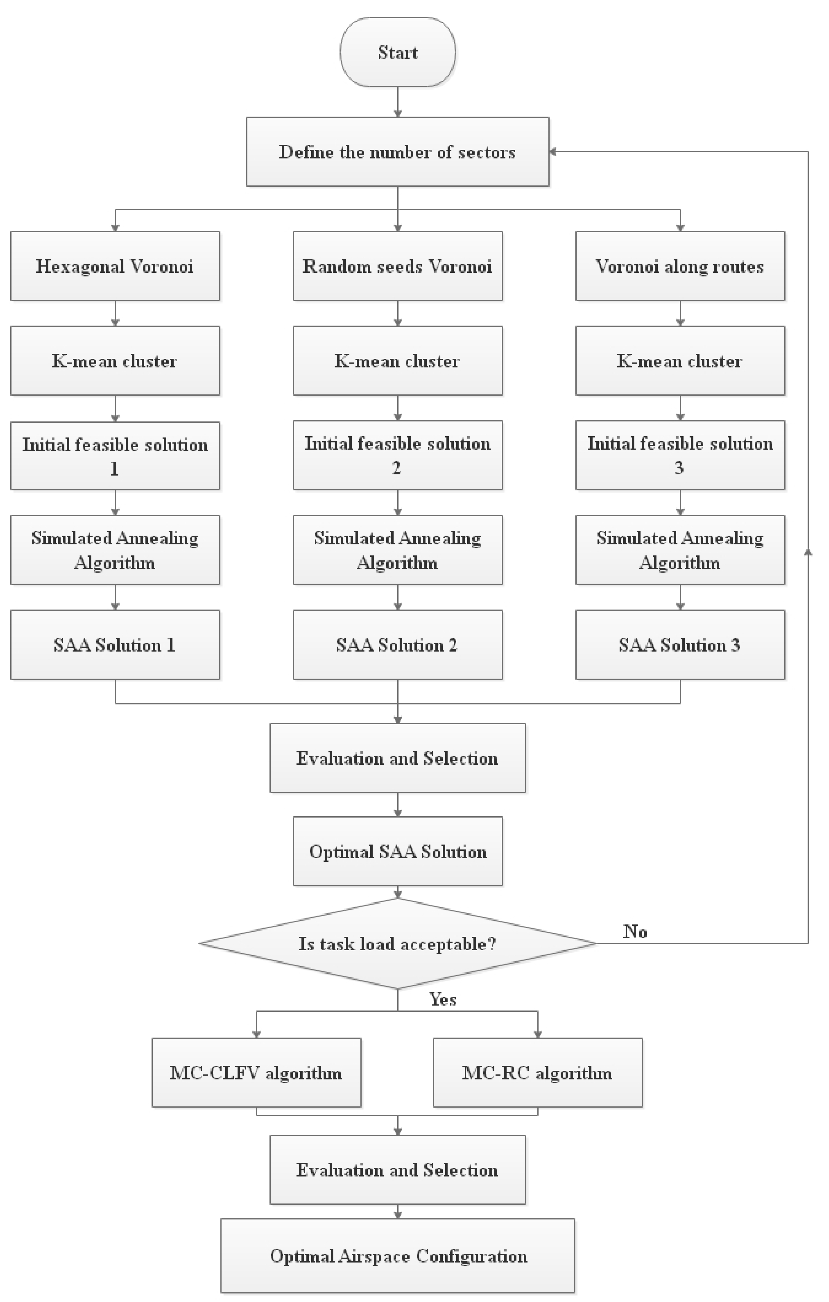 Sensors Free Full Text A Method Framework For Automatic - 