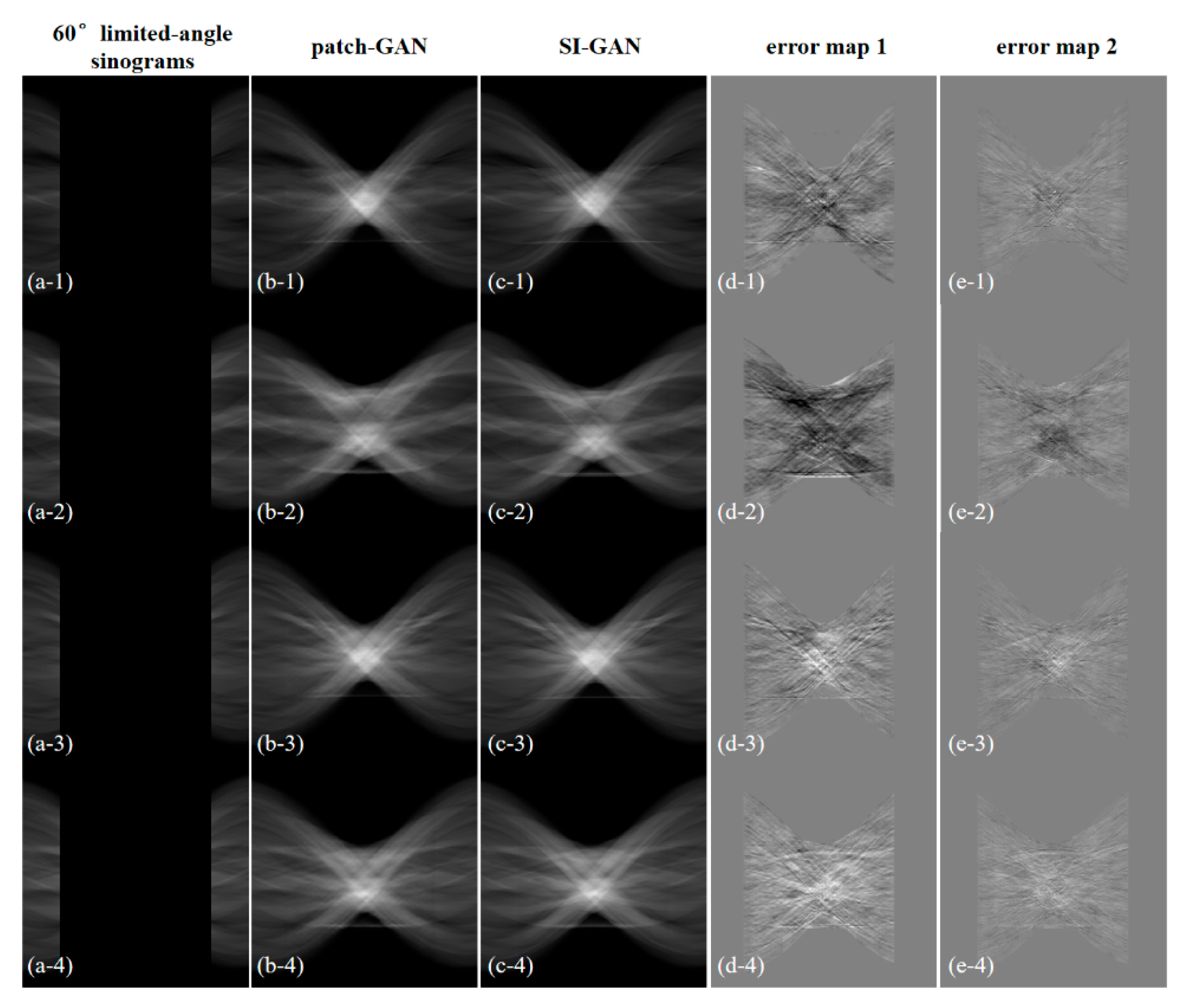 Sensors | Free Full-Text | Promising Generative Adversarial Network ...