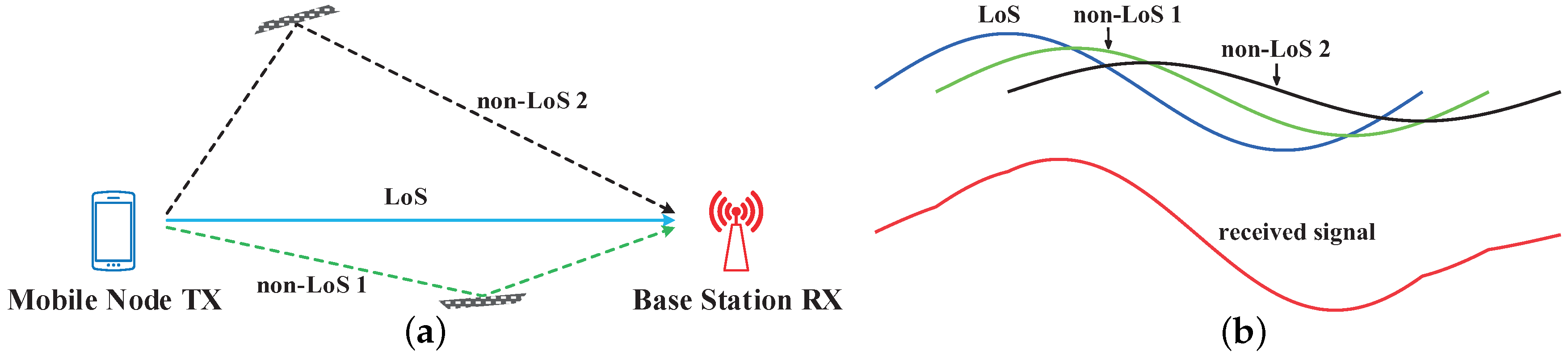 Sensors 19 03983 g002