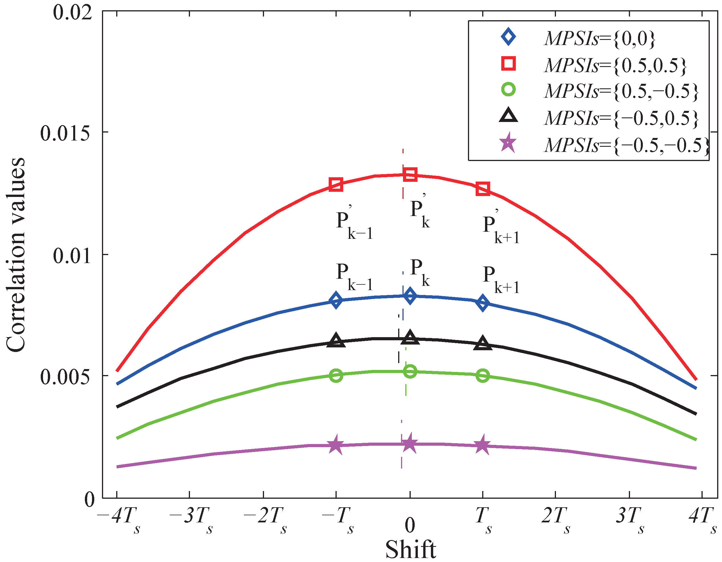 Sensors 19 03983 g005