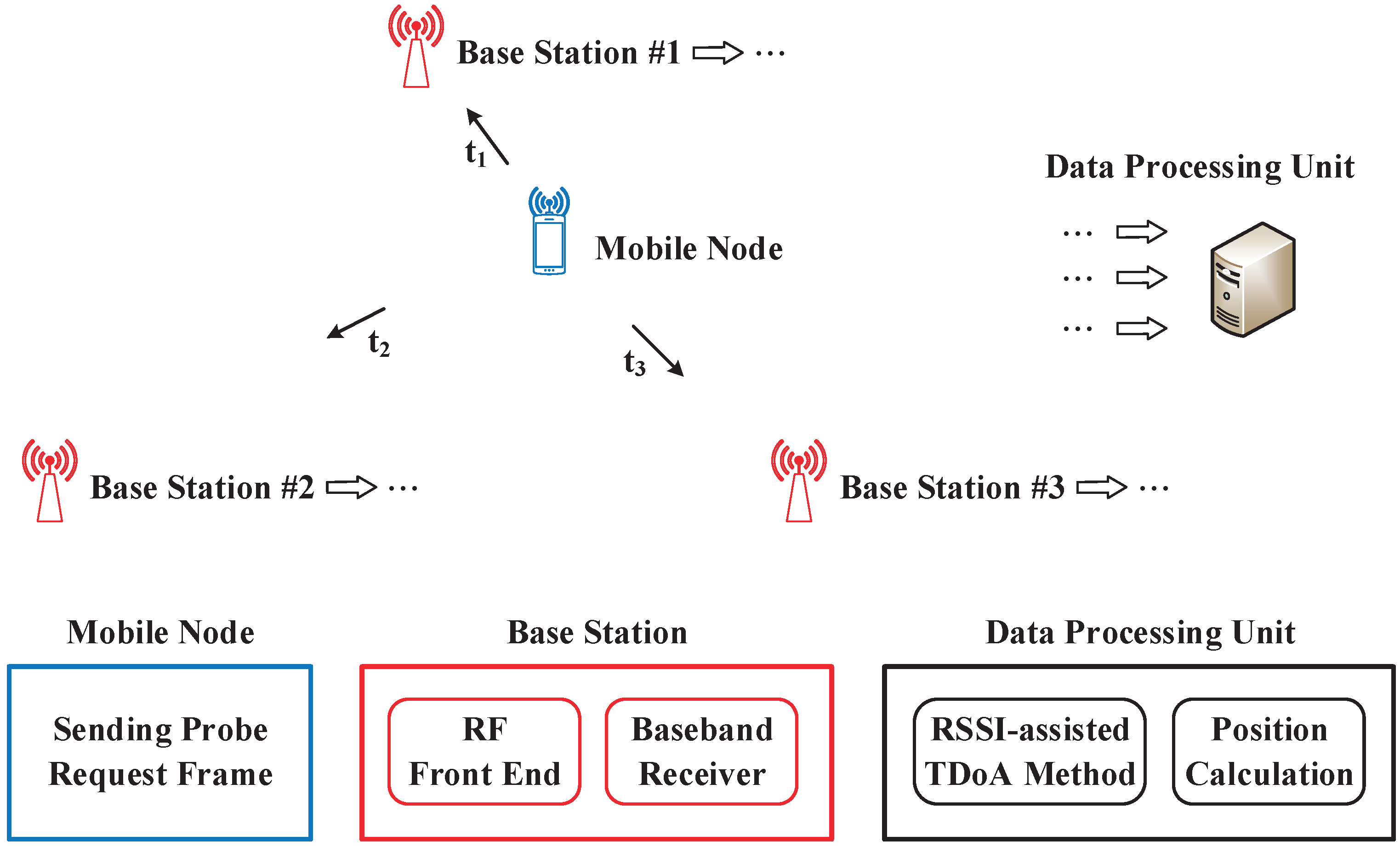 Sensors 19 03983 g007