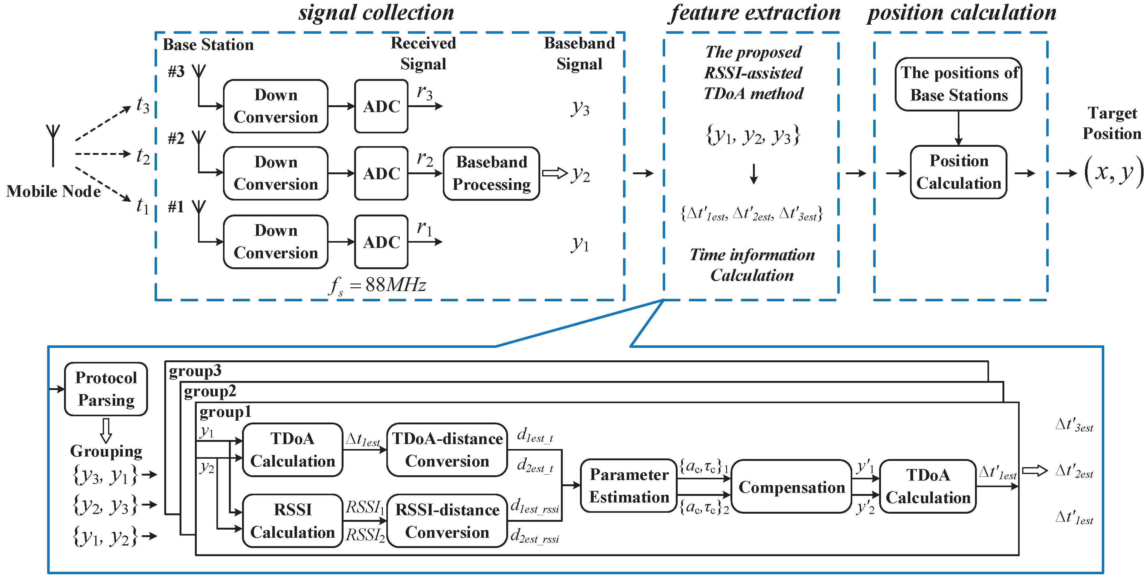 Sensors 19 03983 g010