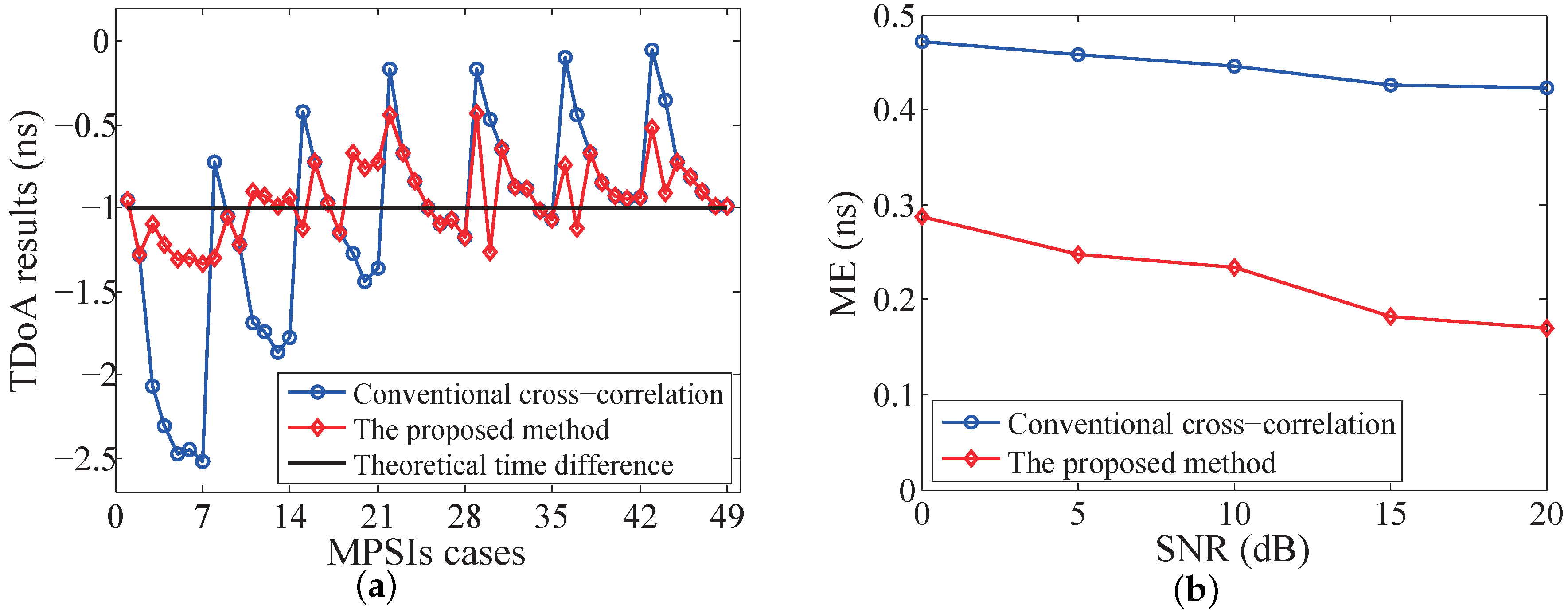 Sensors 19 03983 g011