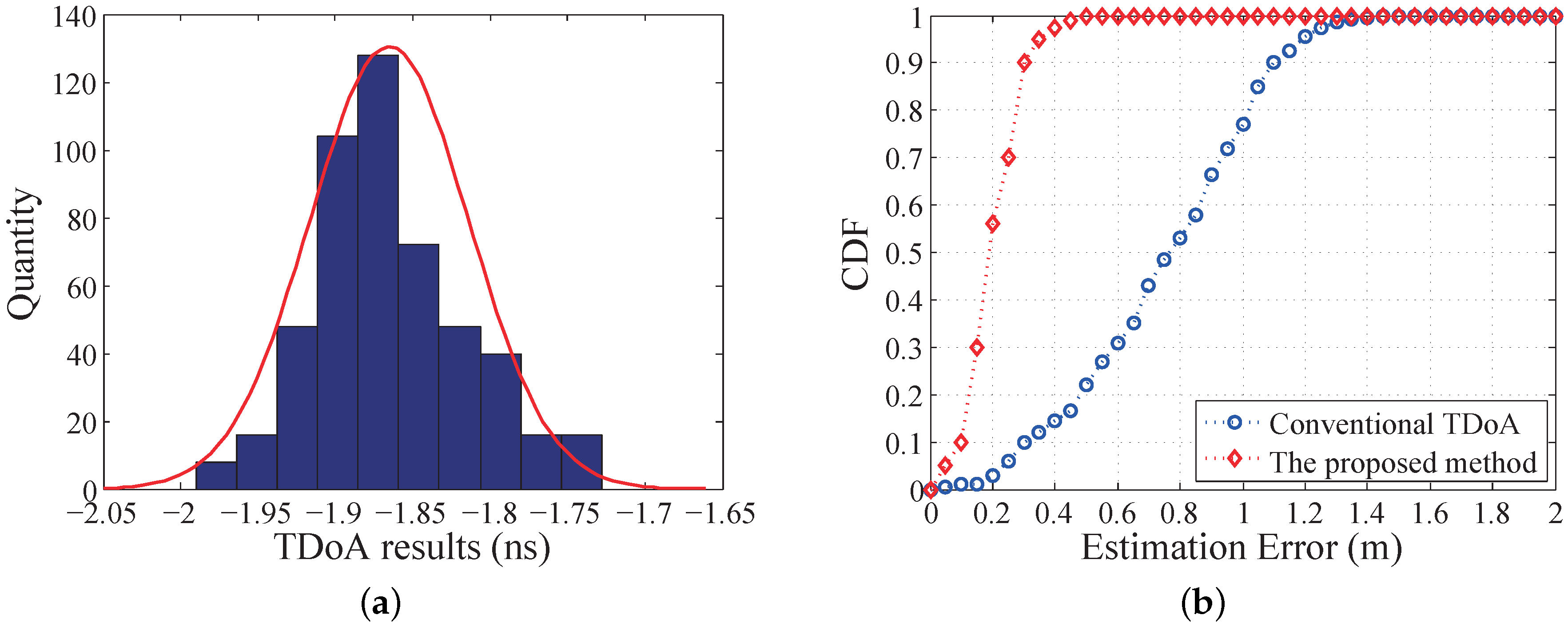Sensors 19 03983 g015