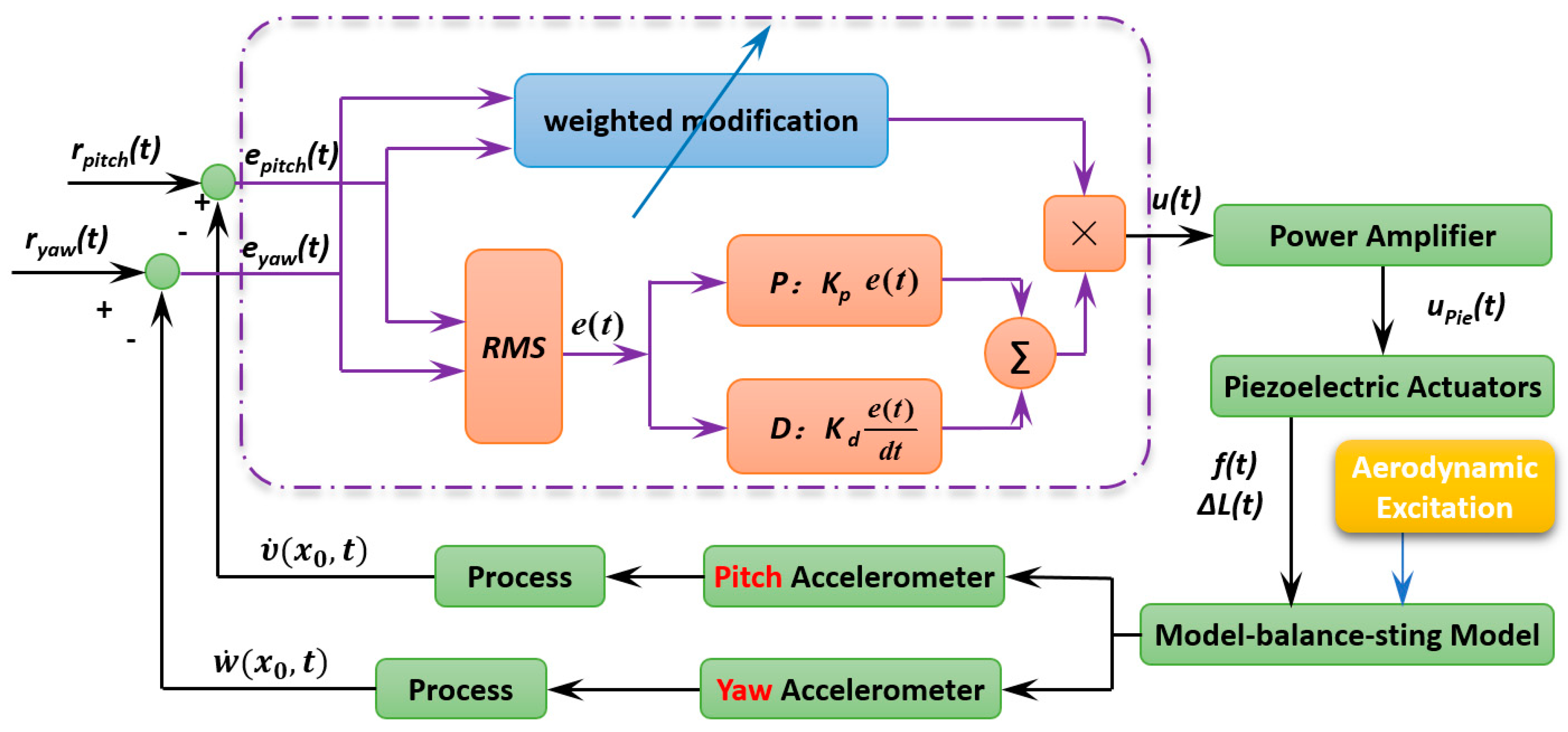 Sensors 19 03998 g003