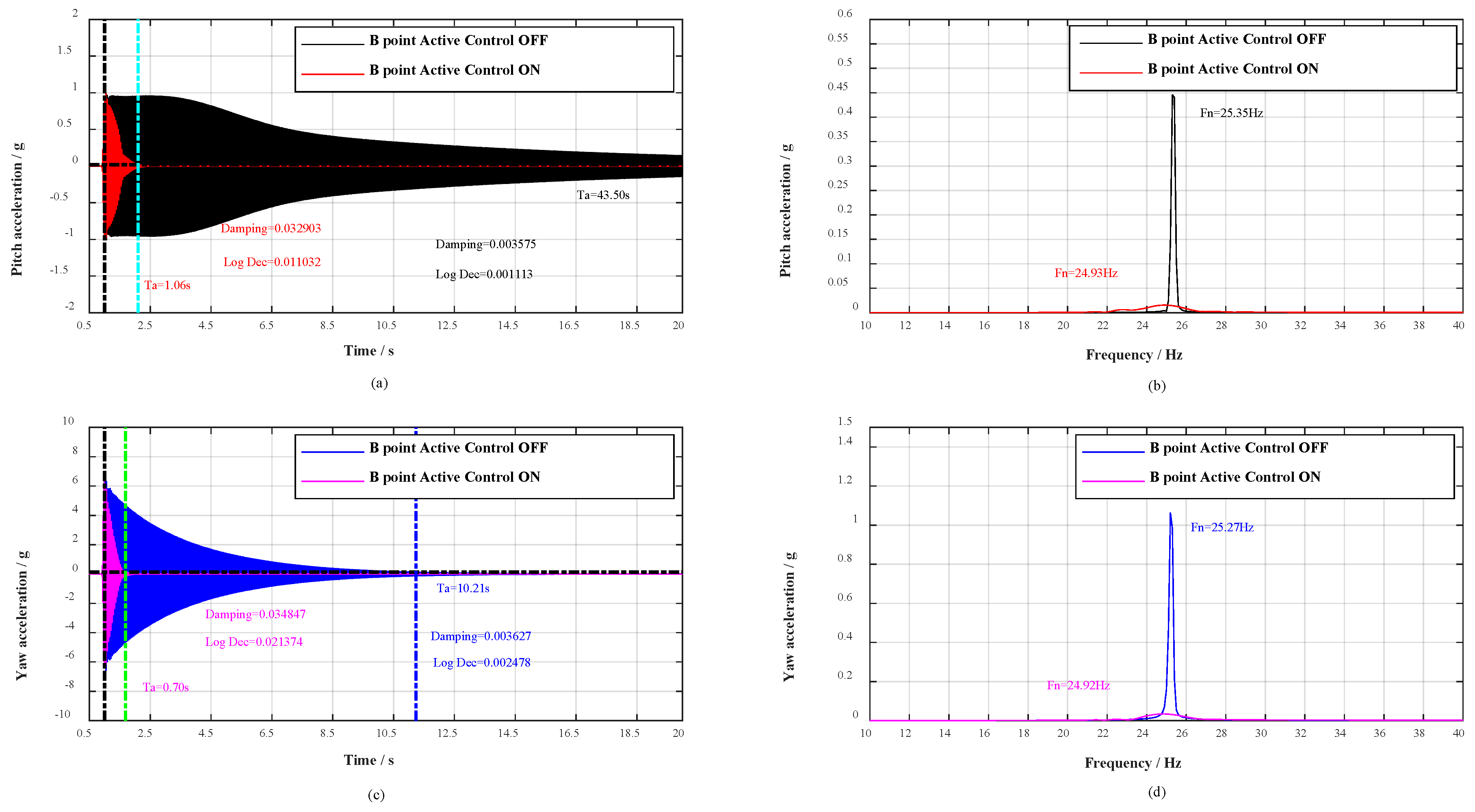 Sensors 19 03998 g007