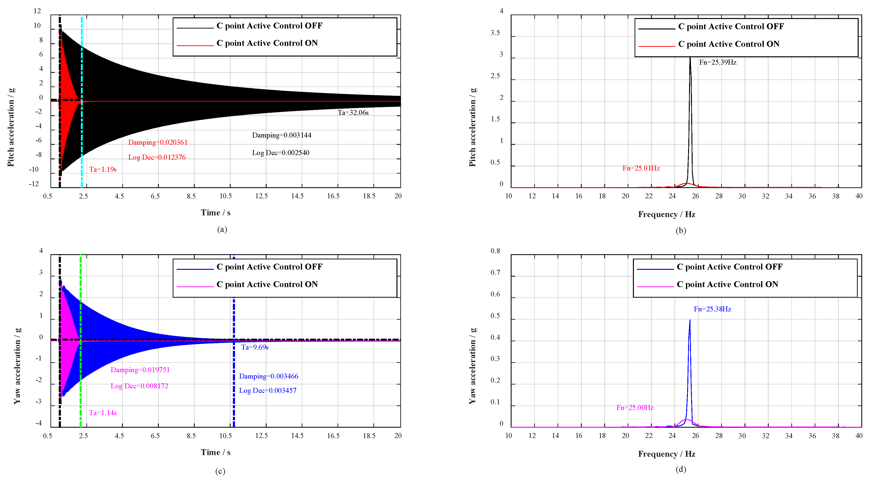 Sensors 19 03998 g008