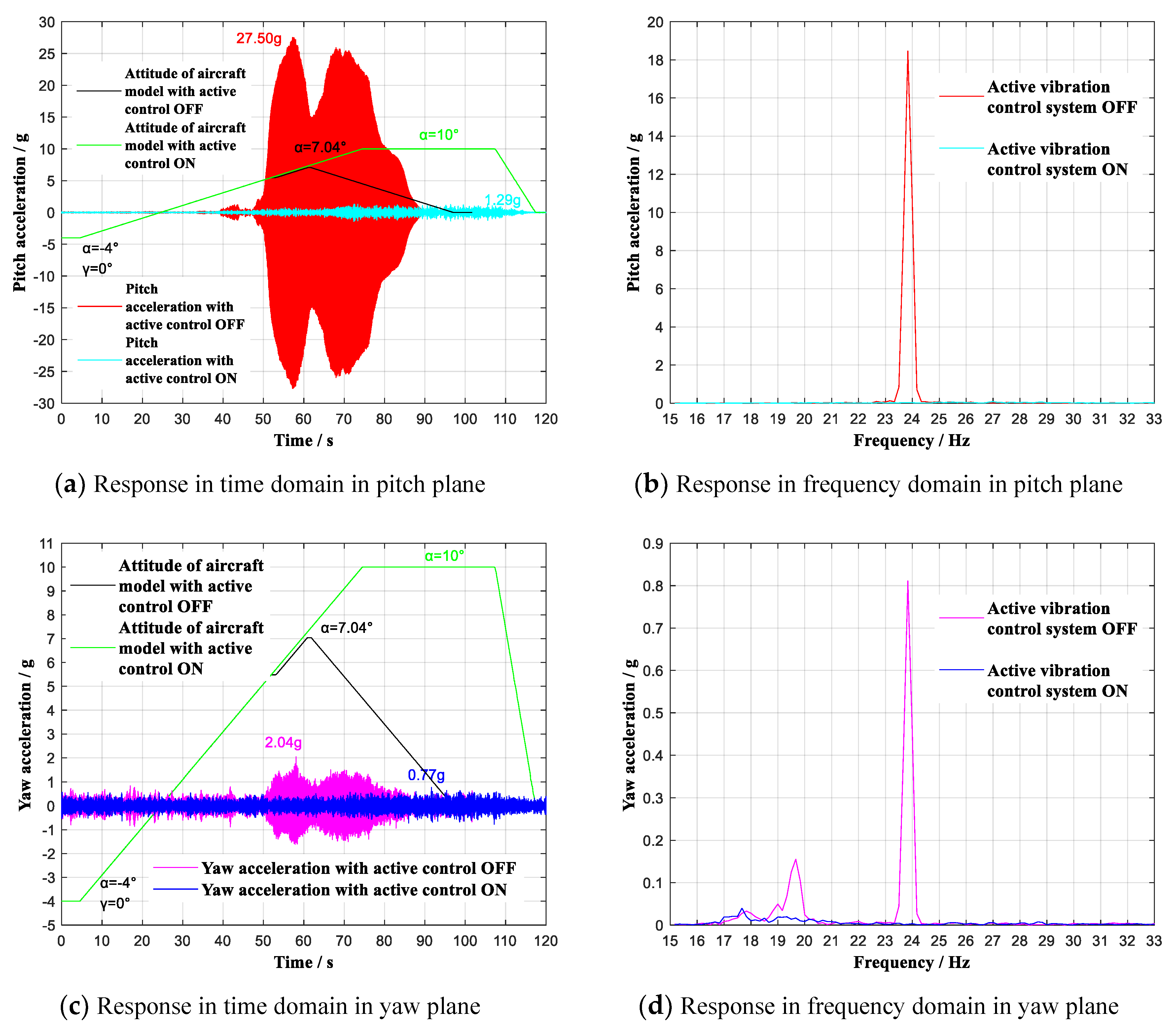 Sensors 19 03998 g012