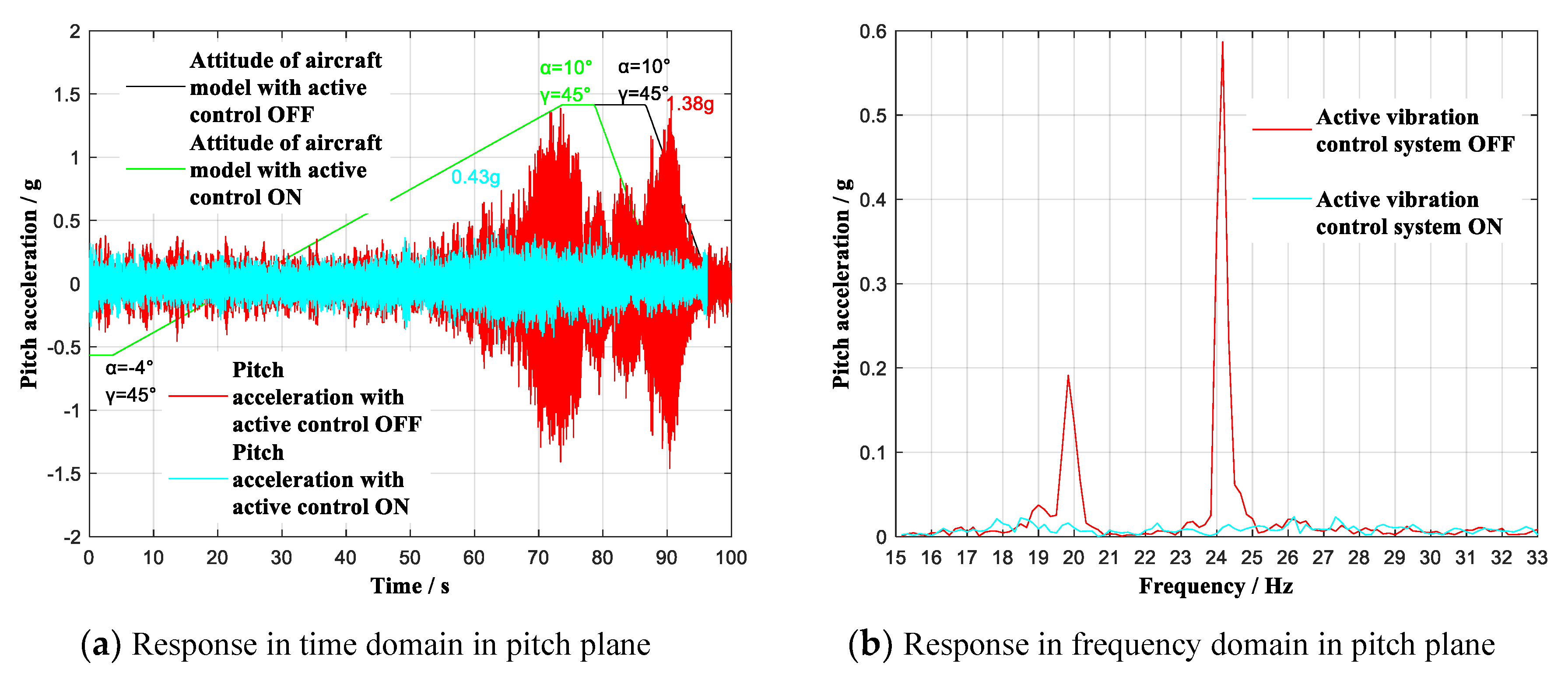 Sensors 19 03998 g013a