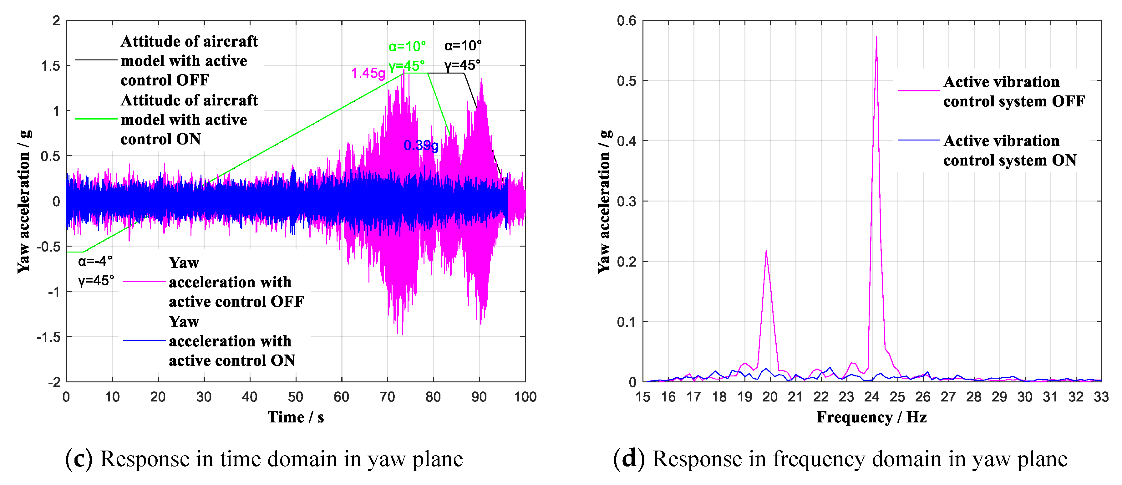 Sensors 19 03998 g013b