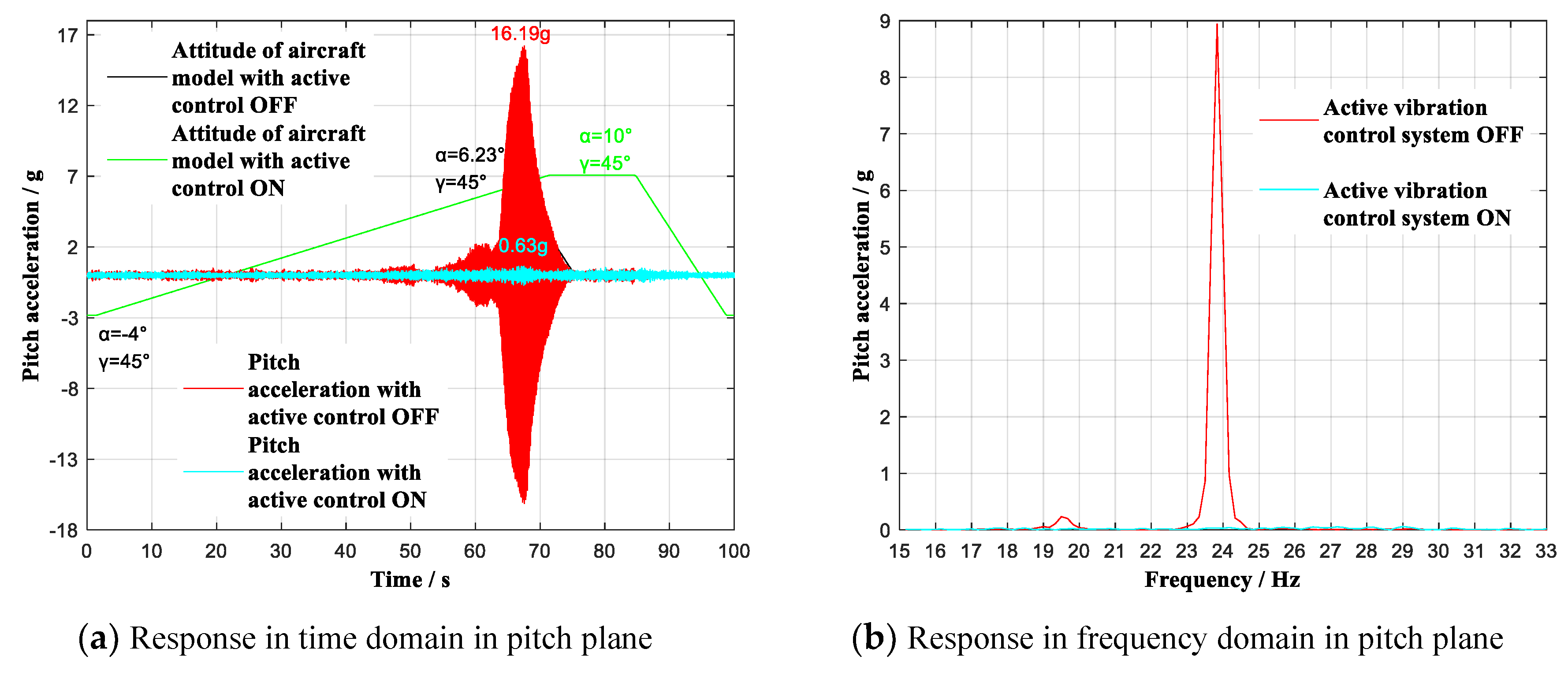 Sensors 19 03998 g014a