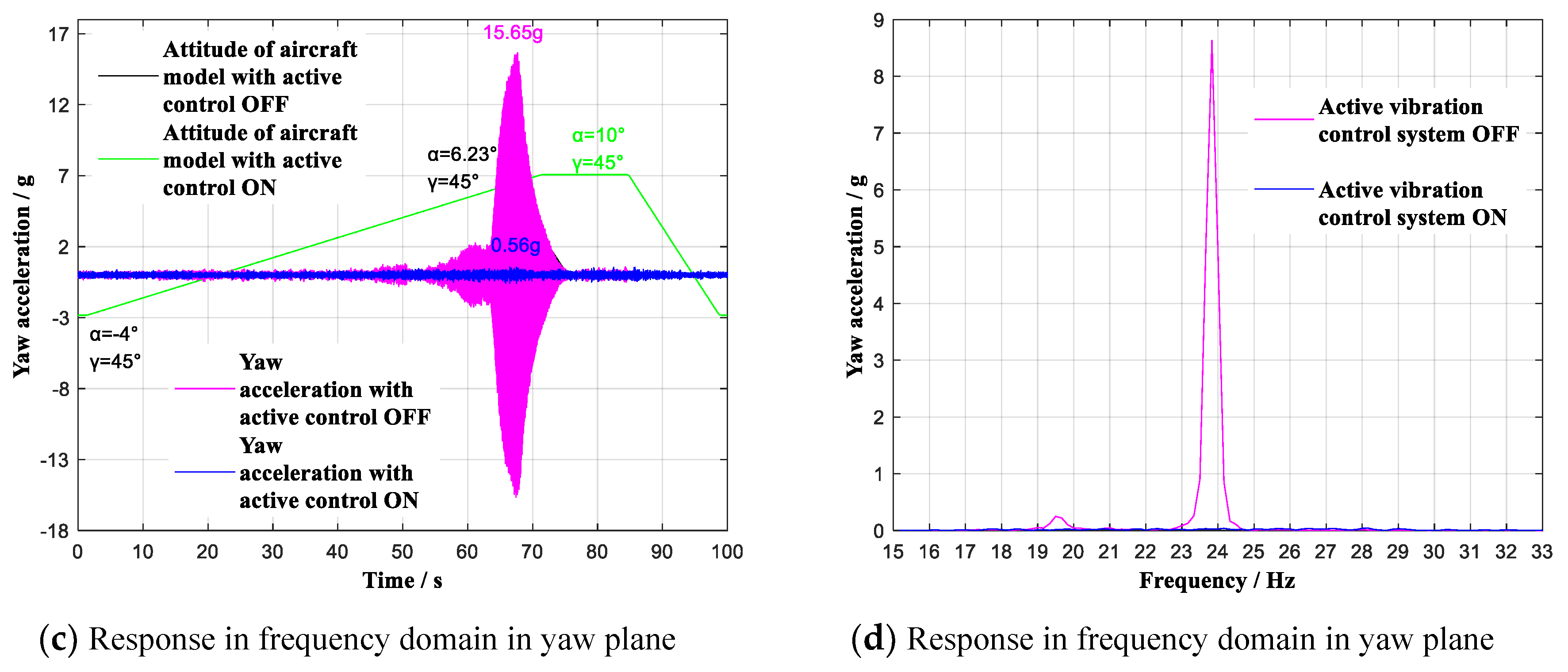 Sensors 19 03998 g014b