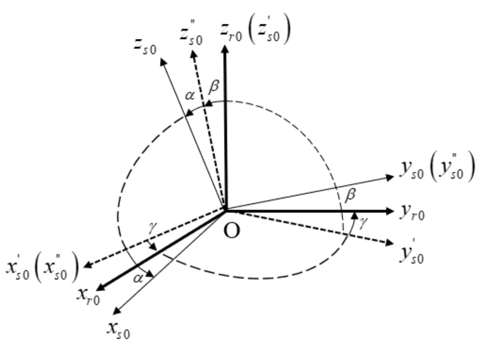 Sensors | Free Full-Text | A System-Level Self-Calibration Method for ...