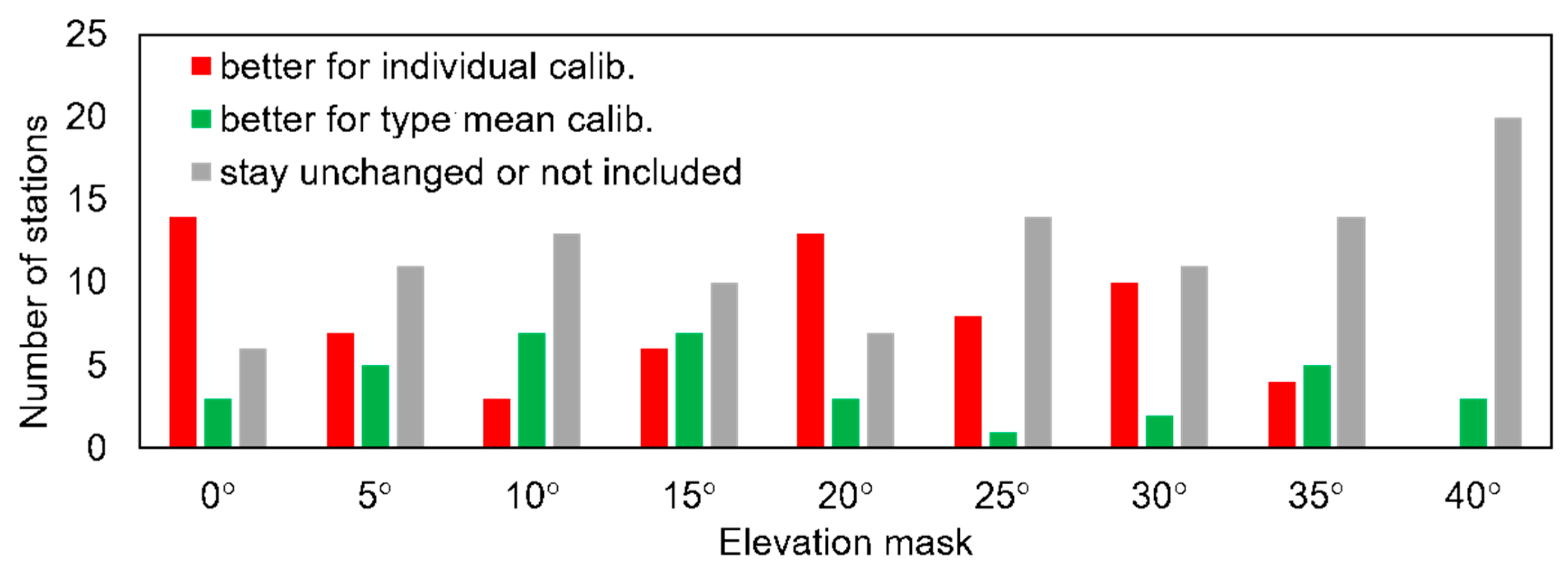 Sensors 19 04010 g003