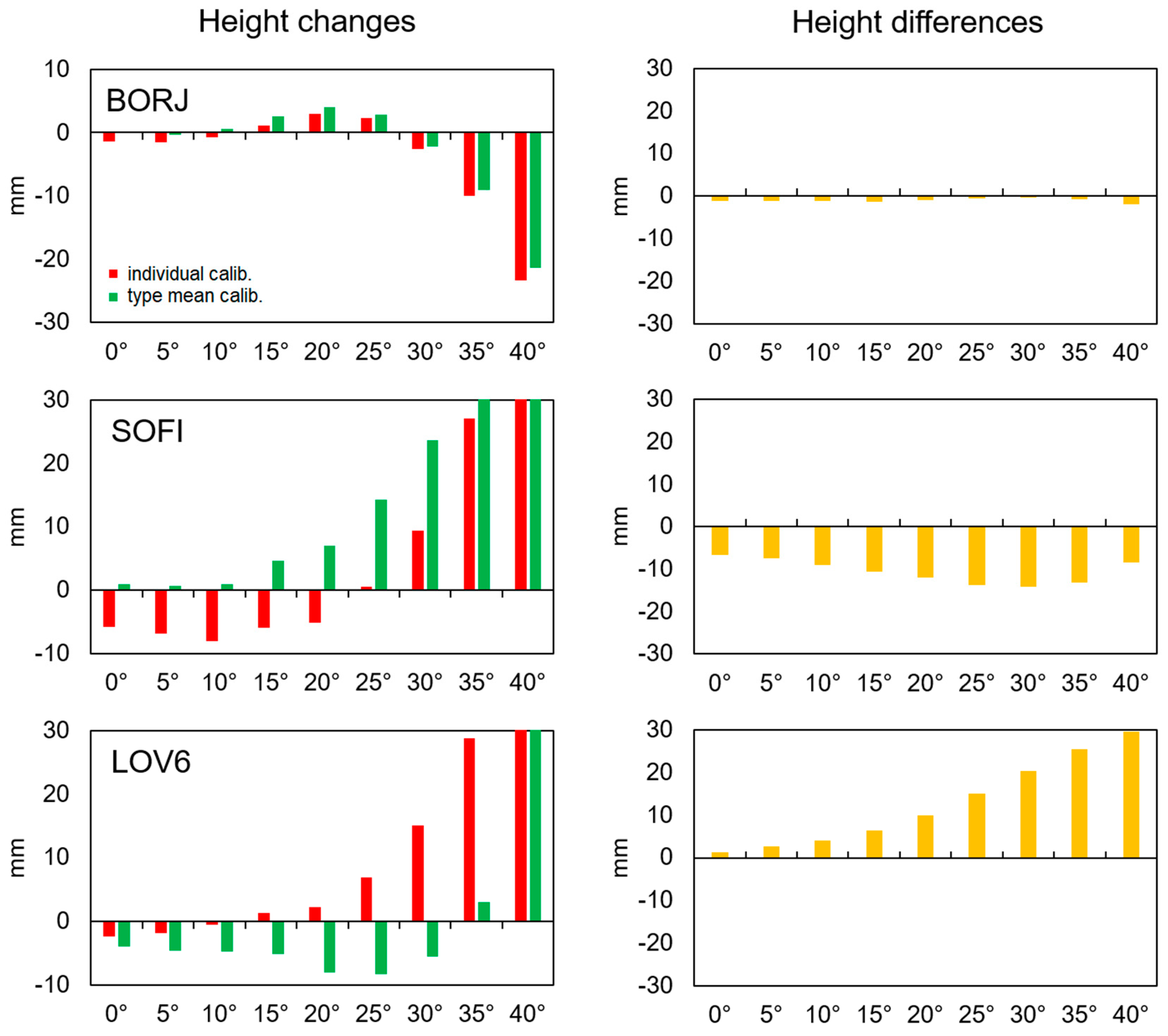Sensors 19 04010 g004