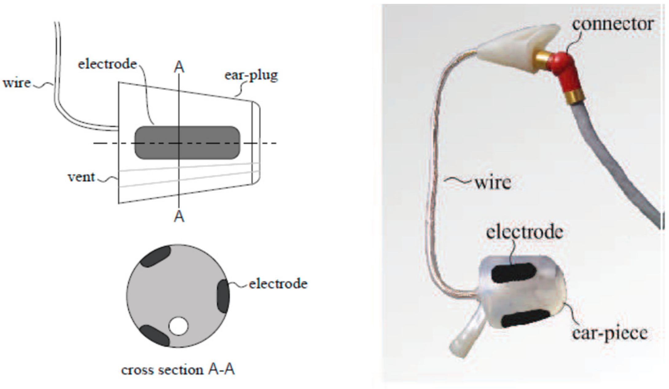 Sensors | Free Full-Text | A Wearable In-Ear EEG Device for Emotion  Monitoring