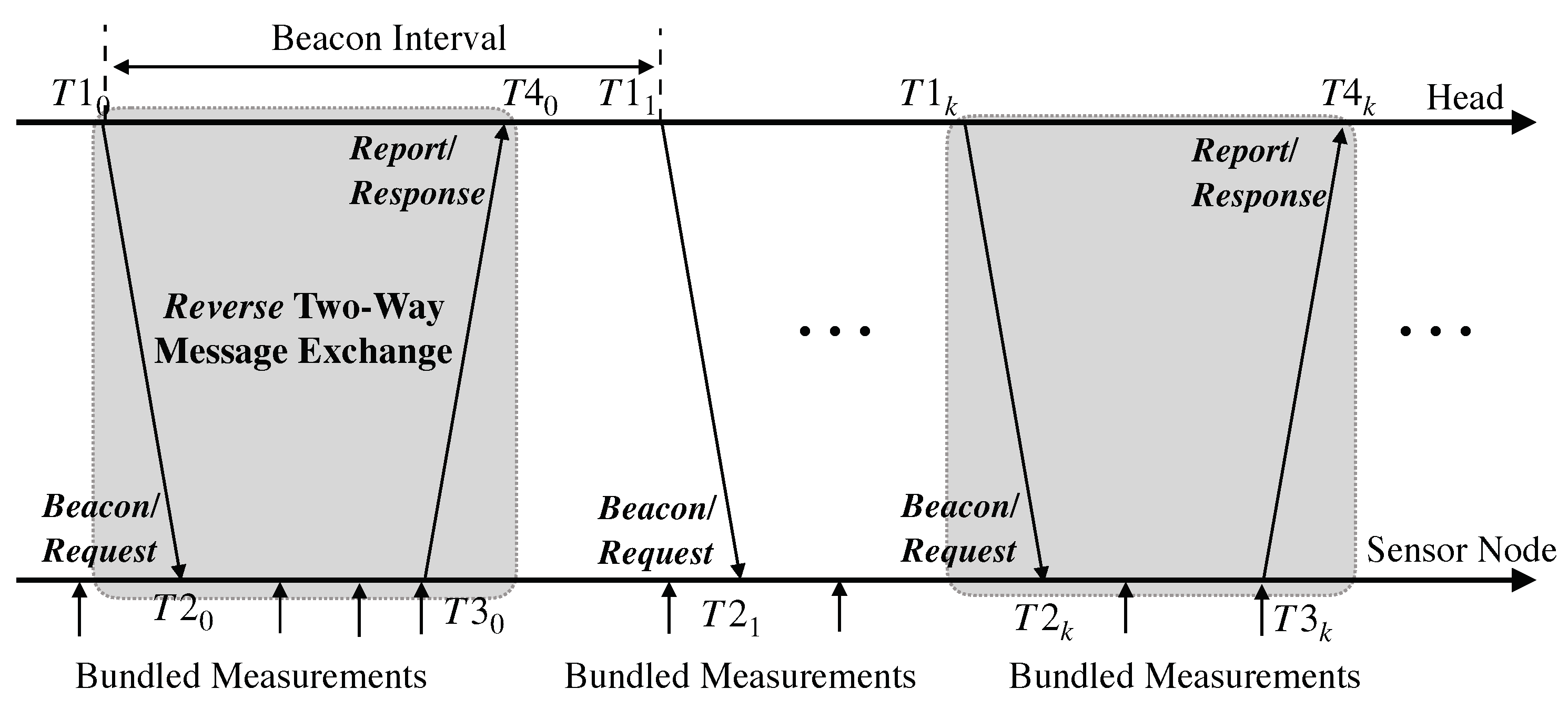 Sensors 19 04027 g001