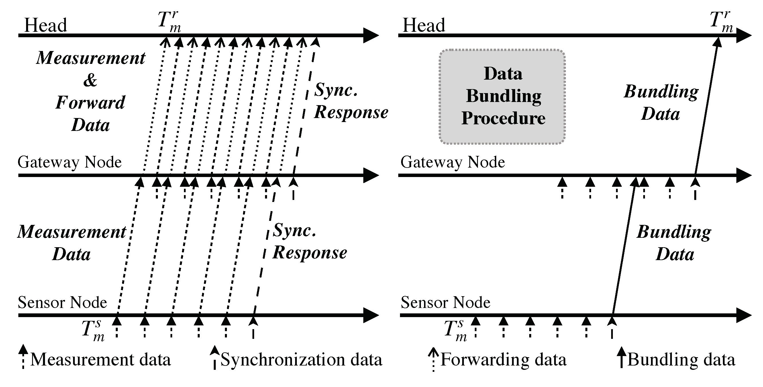 Sensors 19 04027 g003
