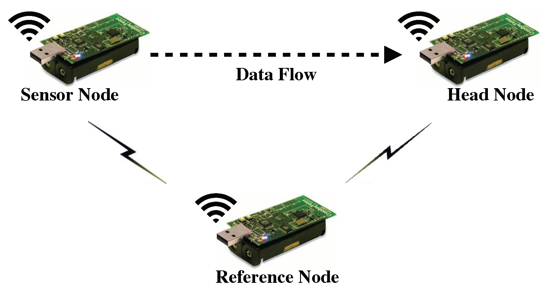 Sensors 19 04027 g006