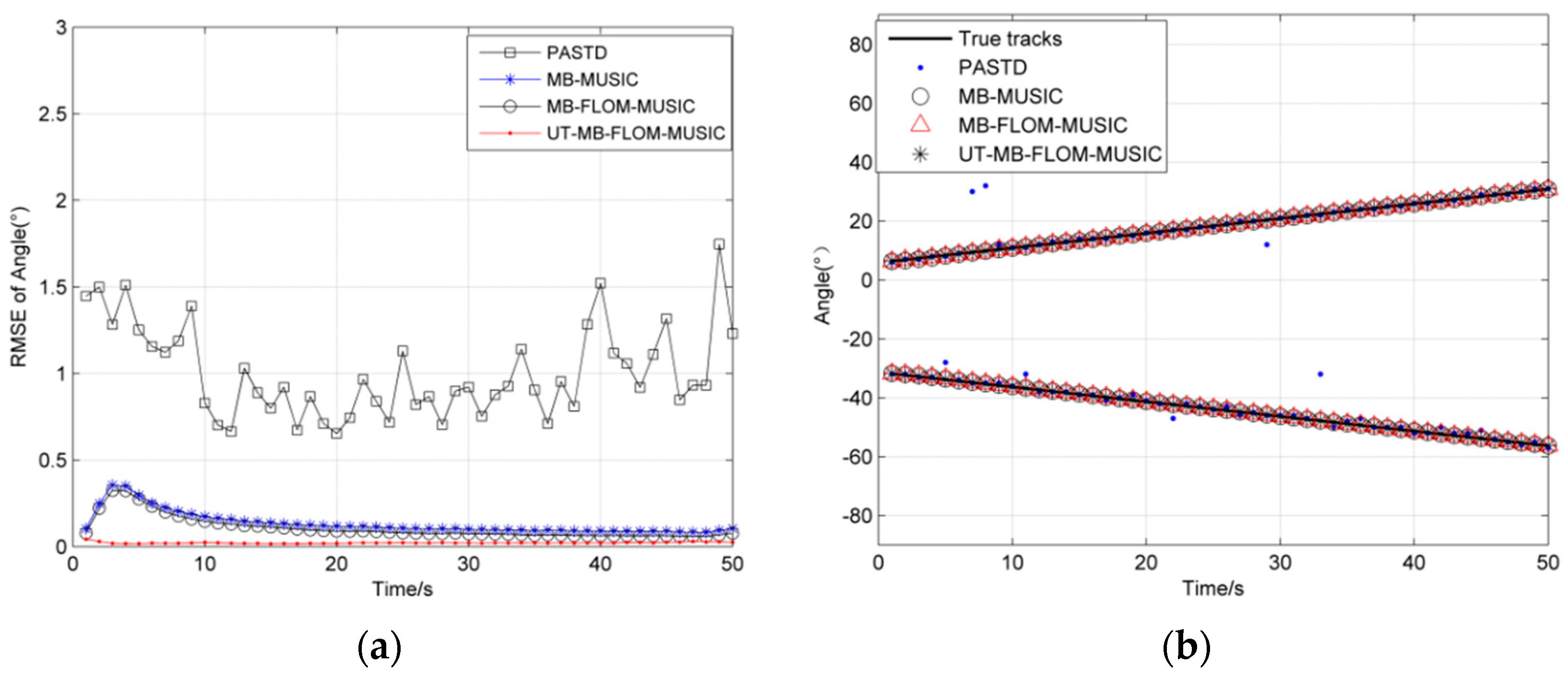 Sensors 19 04031 g001