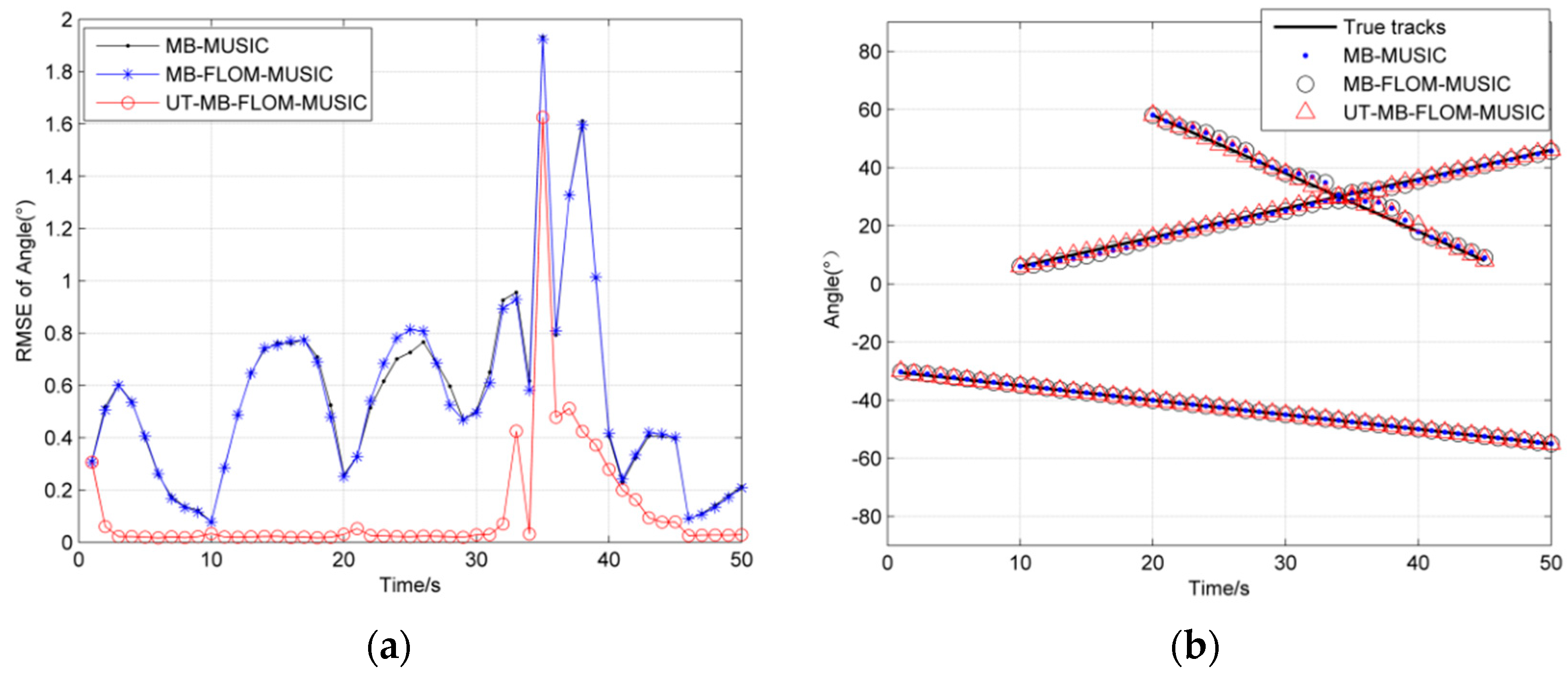 Sensors 19 04031 g003