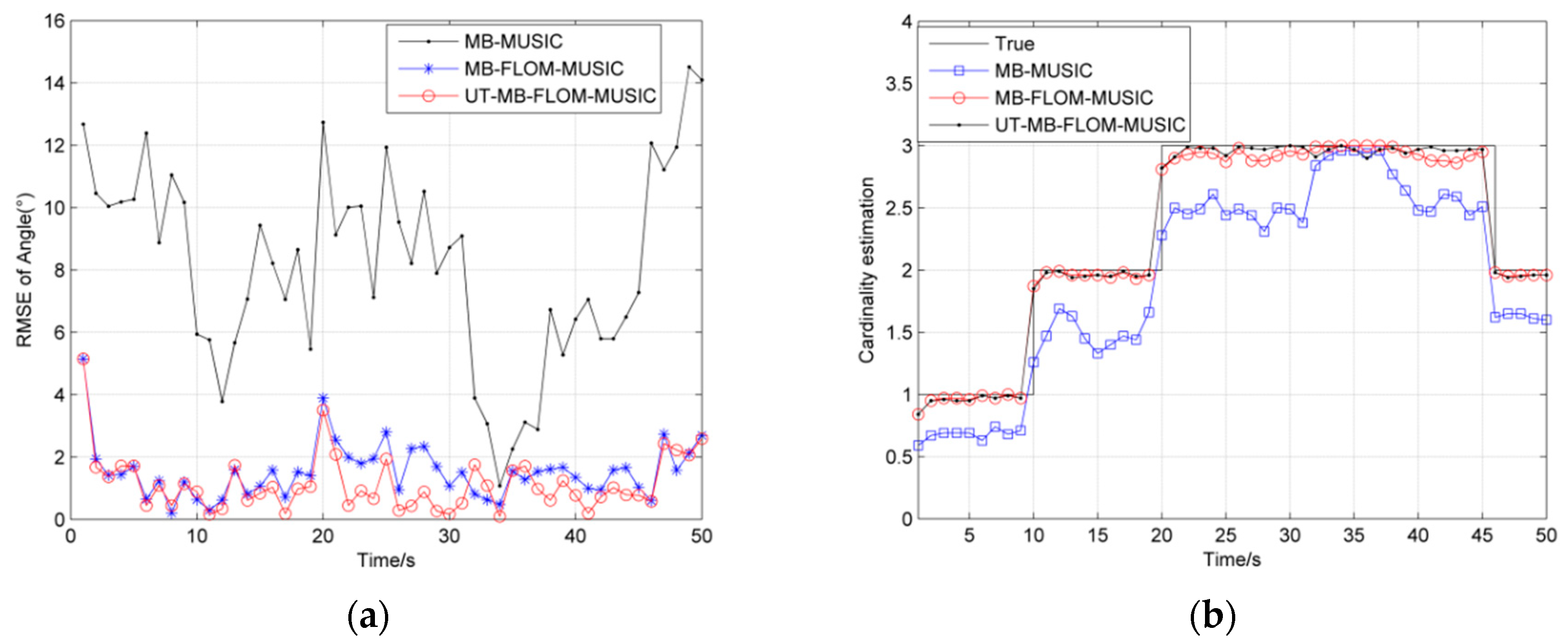 Sensors 19 04031 g005