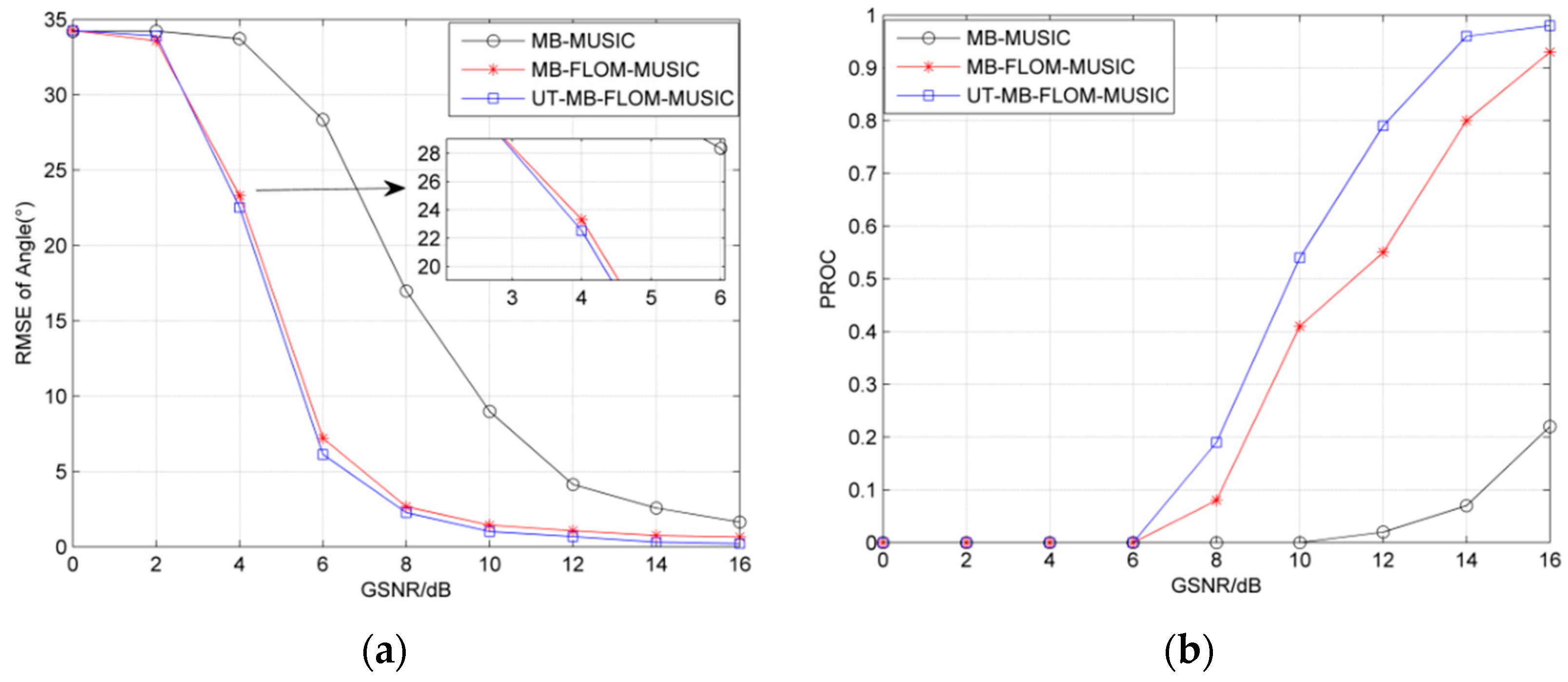 Sensors 19 04031 g006