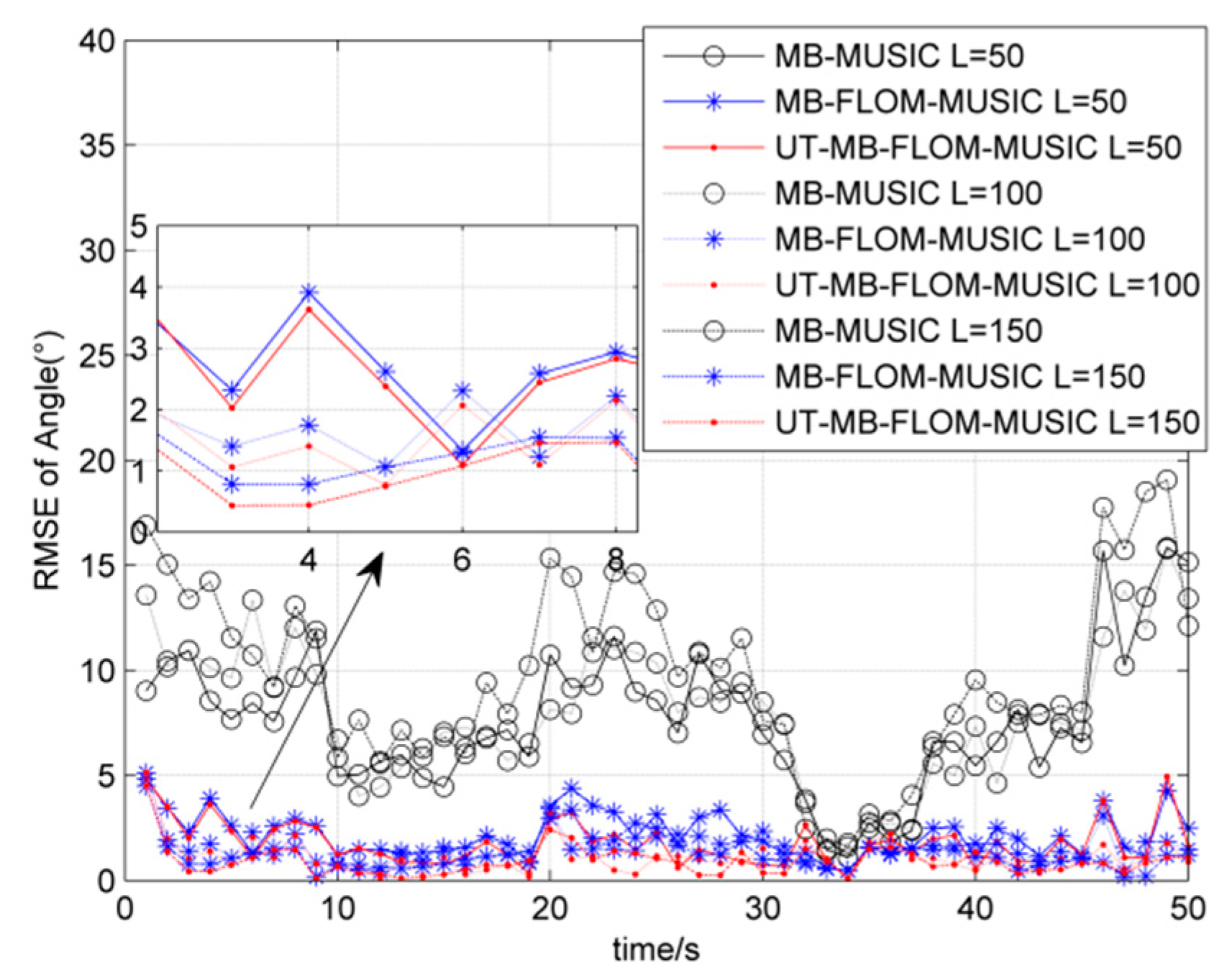 Sensors 19 04031 g007