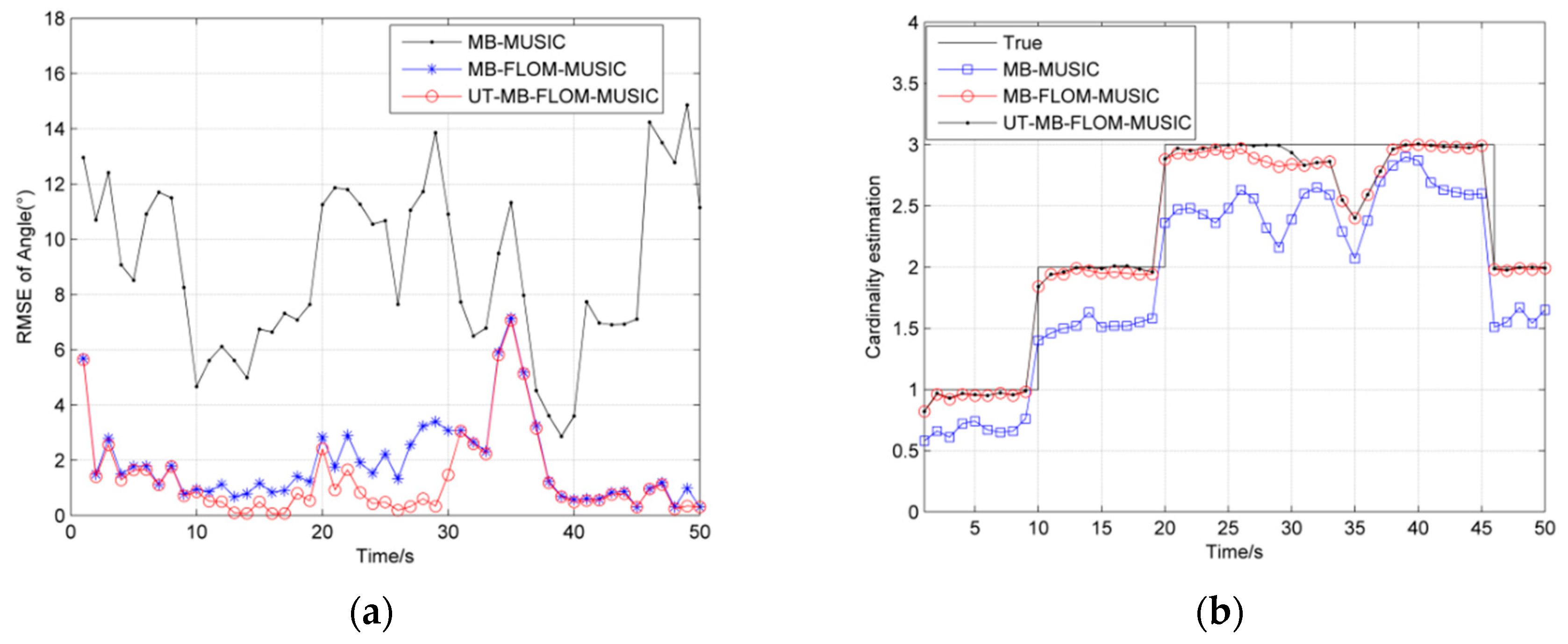 Sensors 19 04031 g009