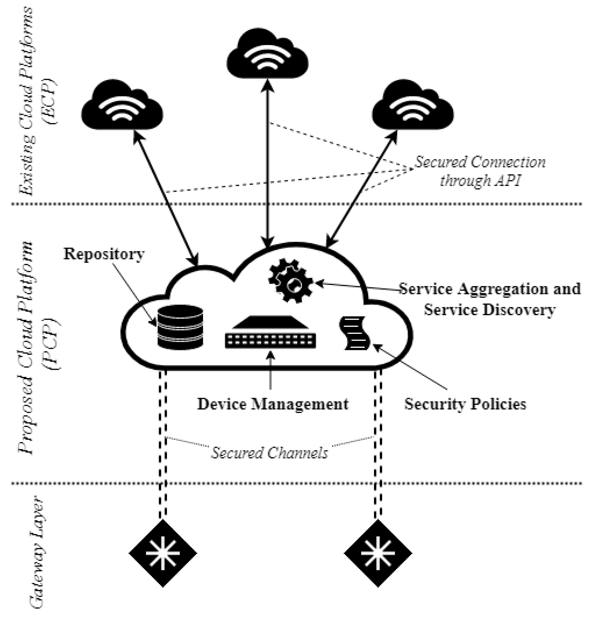 Sensor framework logon task что это