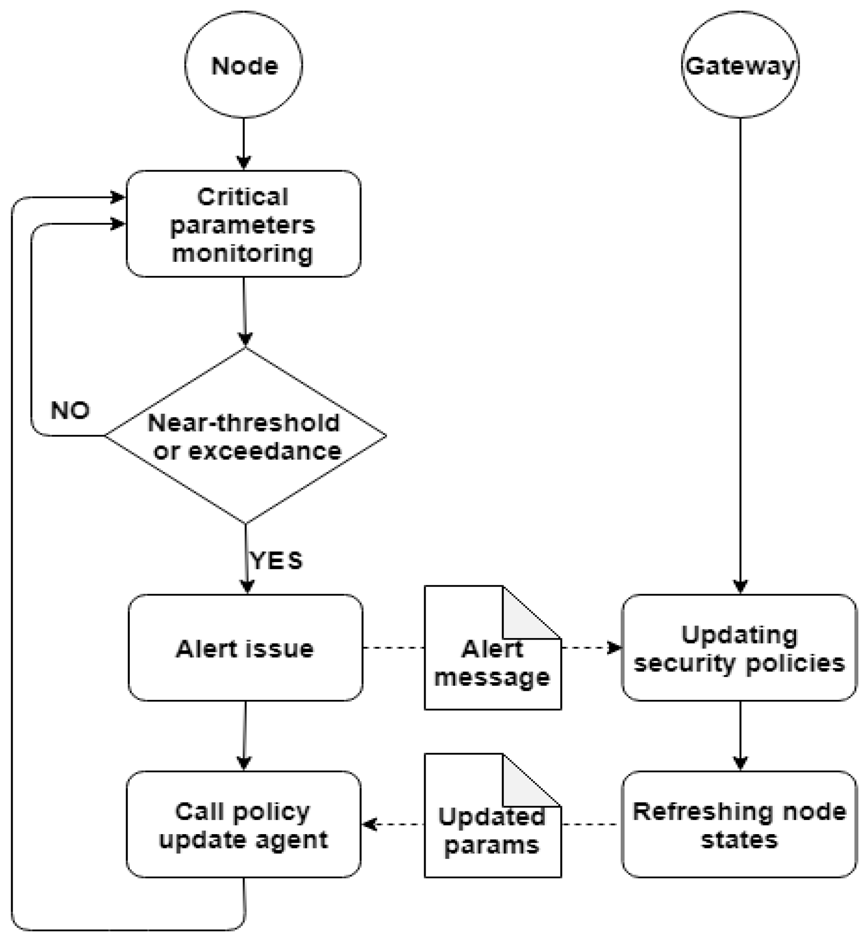 Sensor framework logon task что это