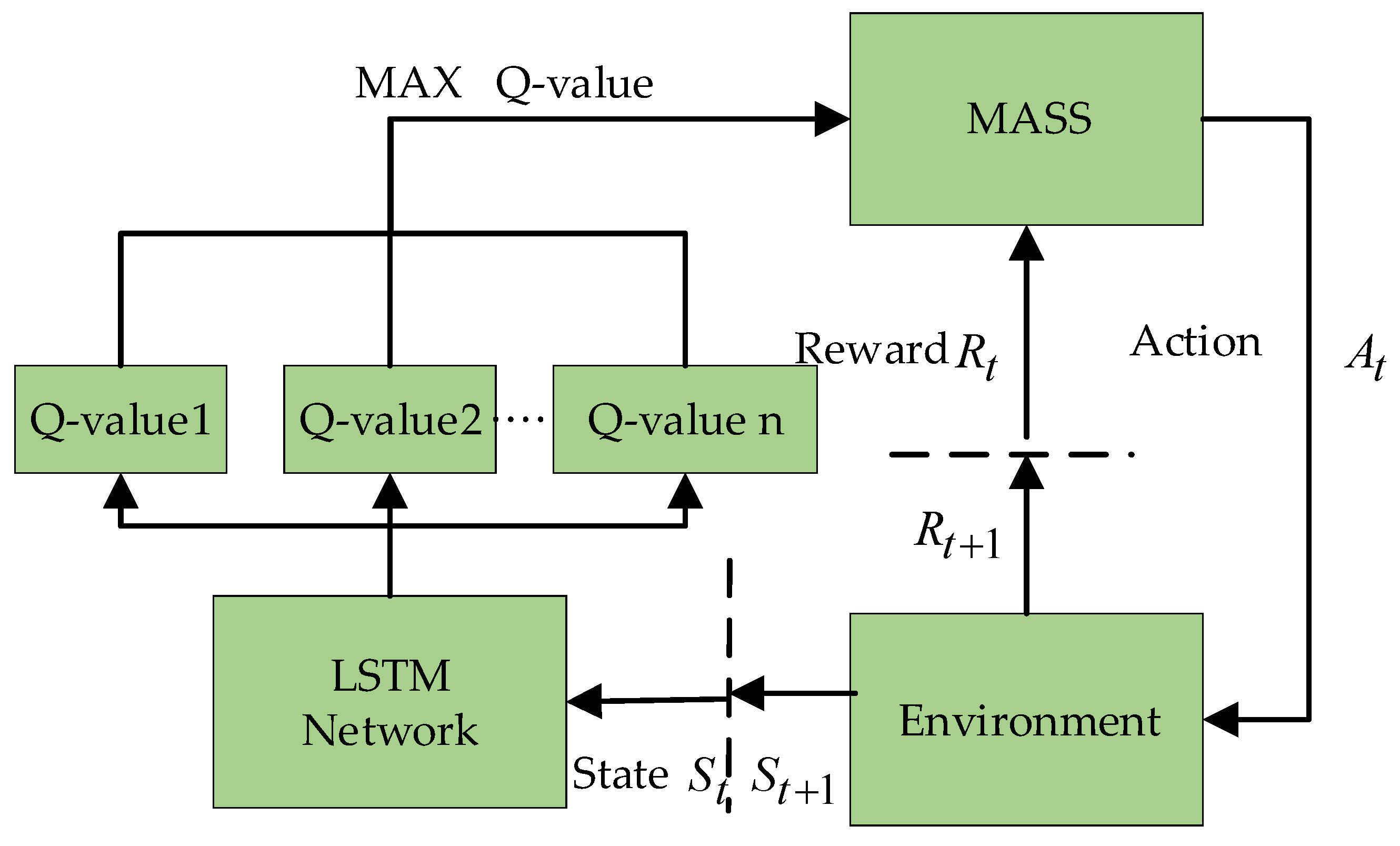 Ma based. Reinforcement Learning algorithms. Reinforcement Learning Python. Reinforcement Learning PPO. Обучение с подкреплением машинное обучение.