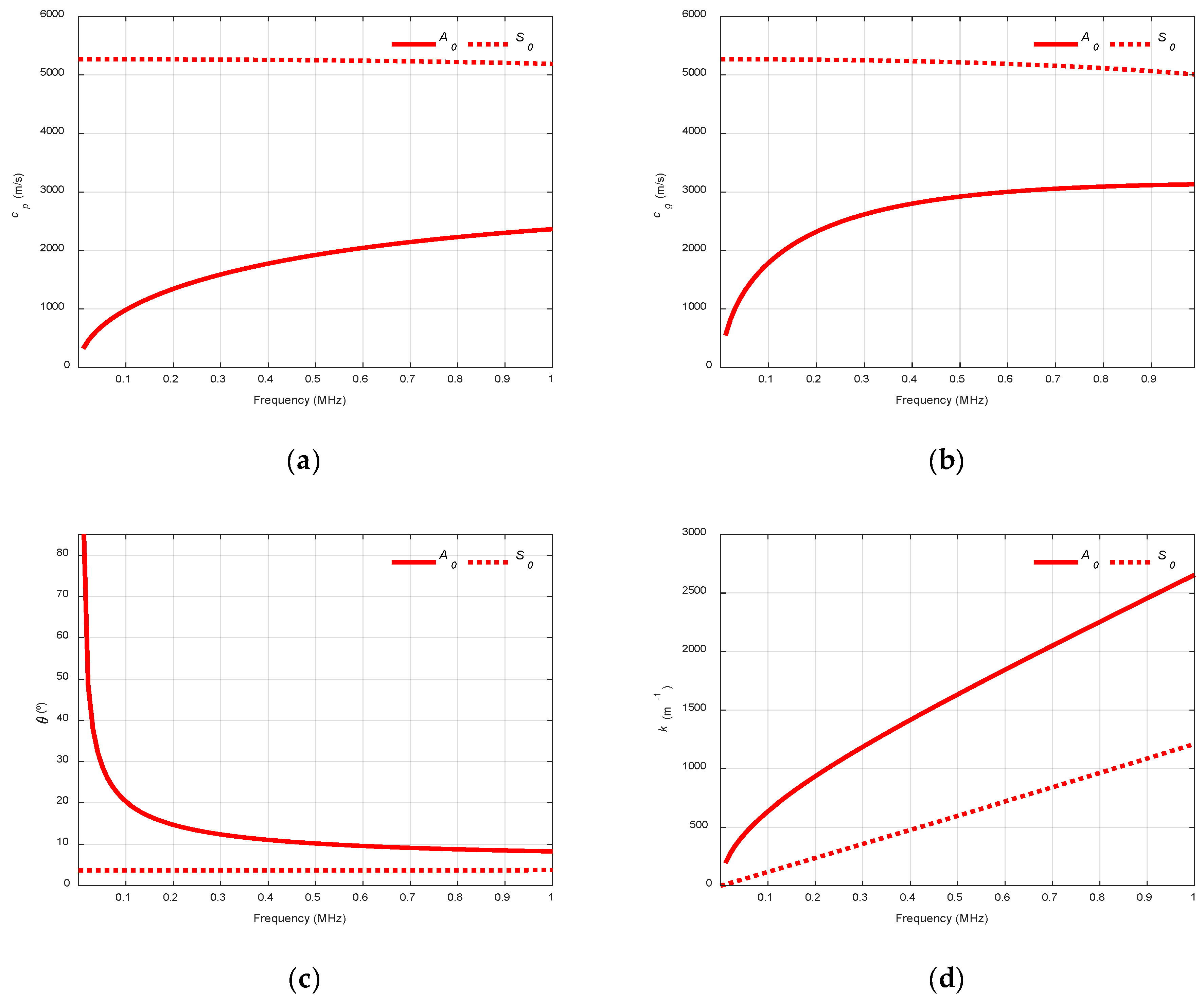 Sensors 19 04068 g003