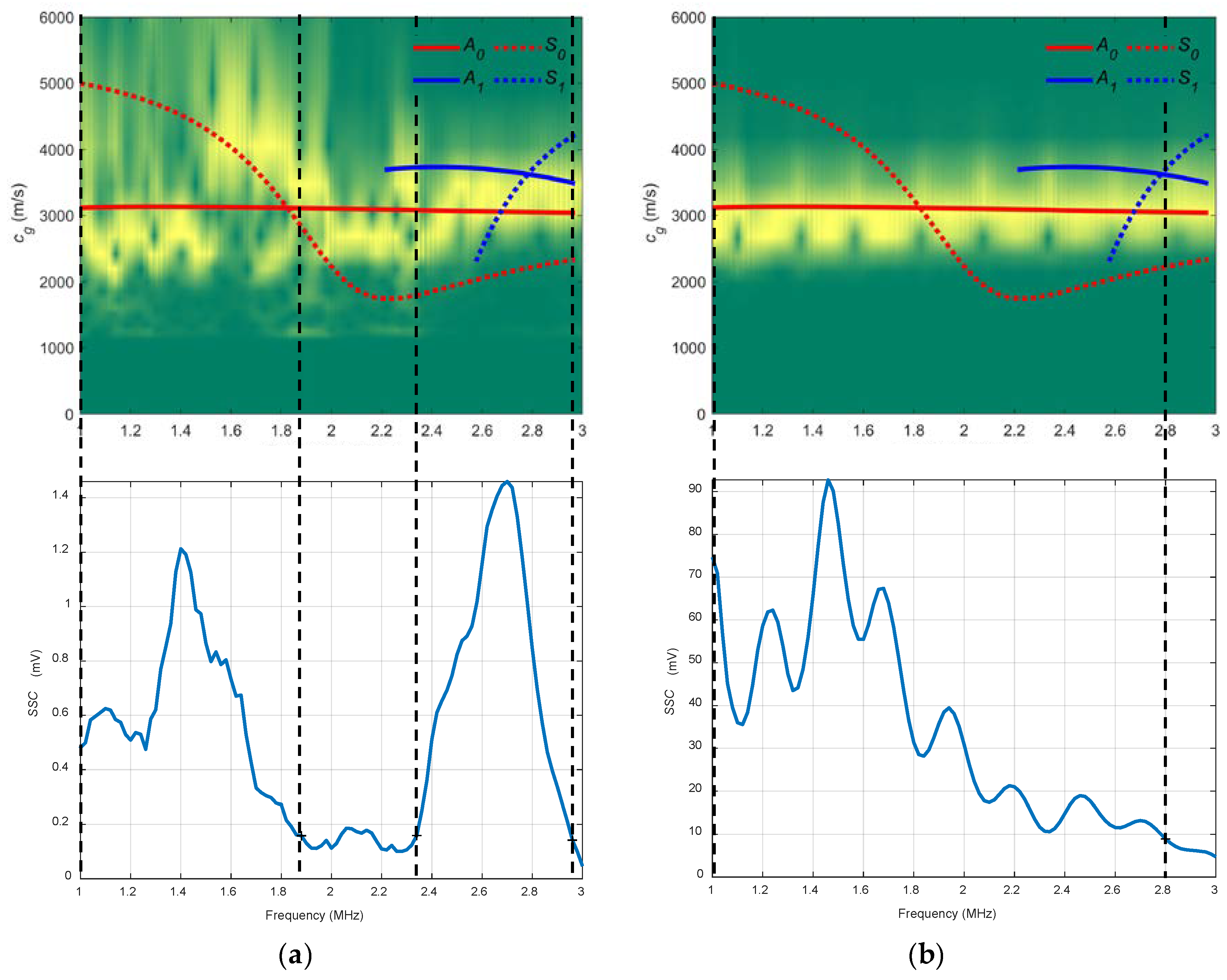 Sensors 19 04068 g010