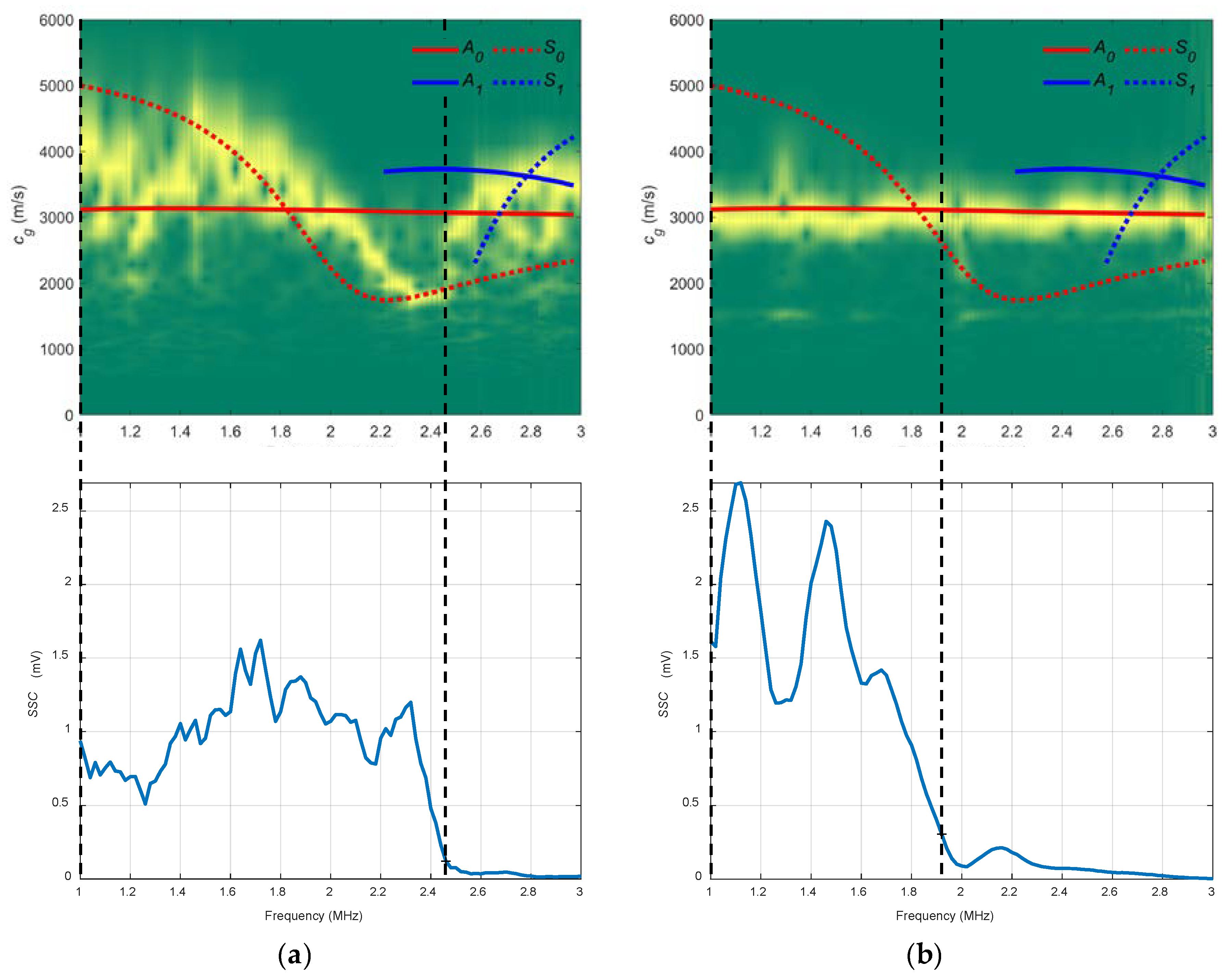 Sensors 19 04068 g012