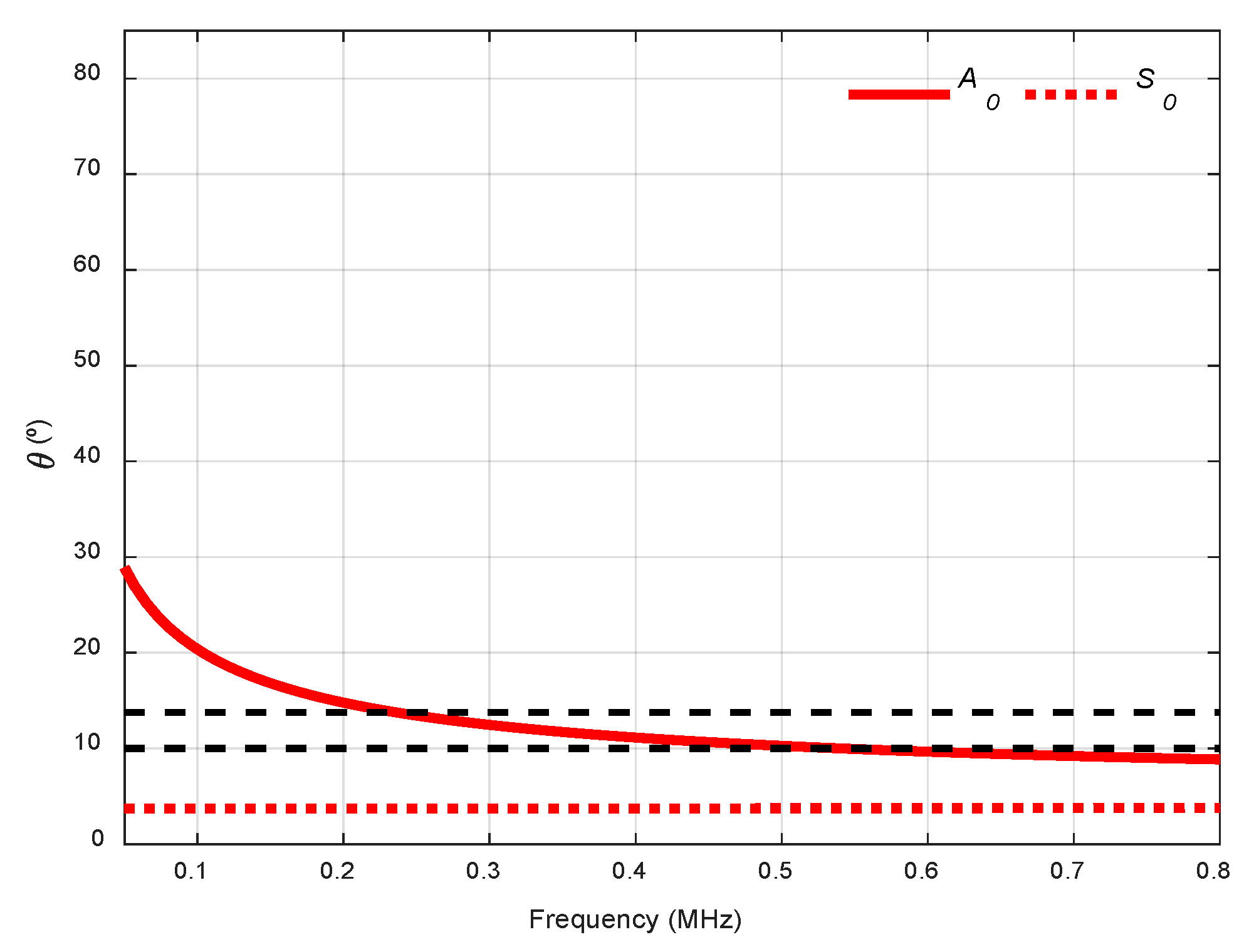 Sensors 19 04068 g014