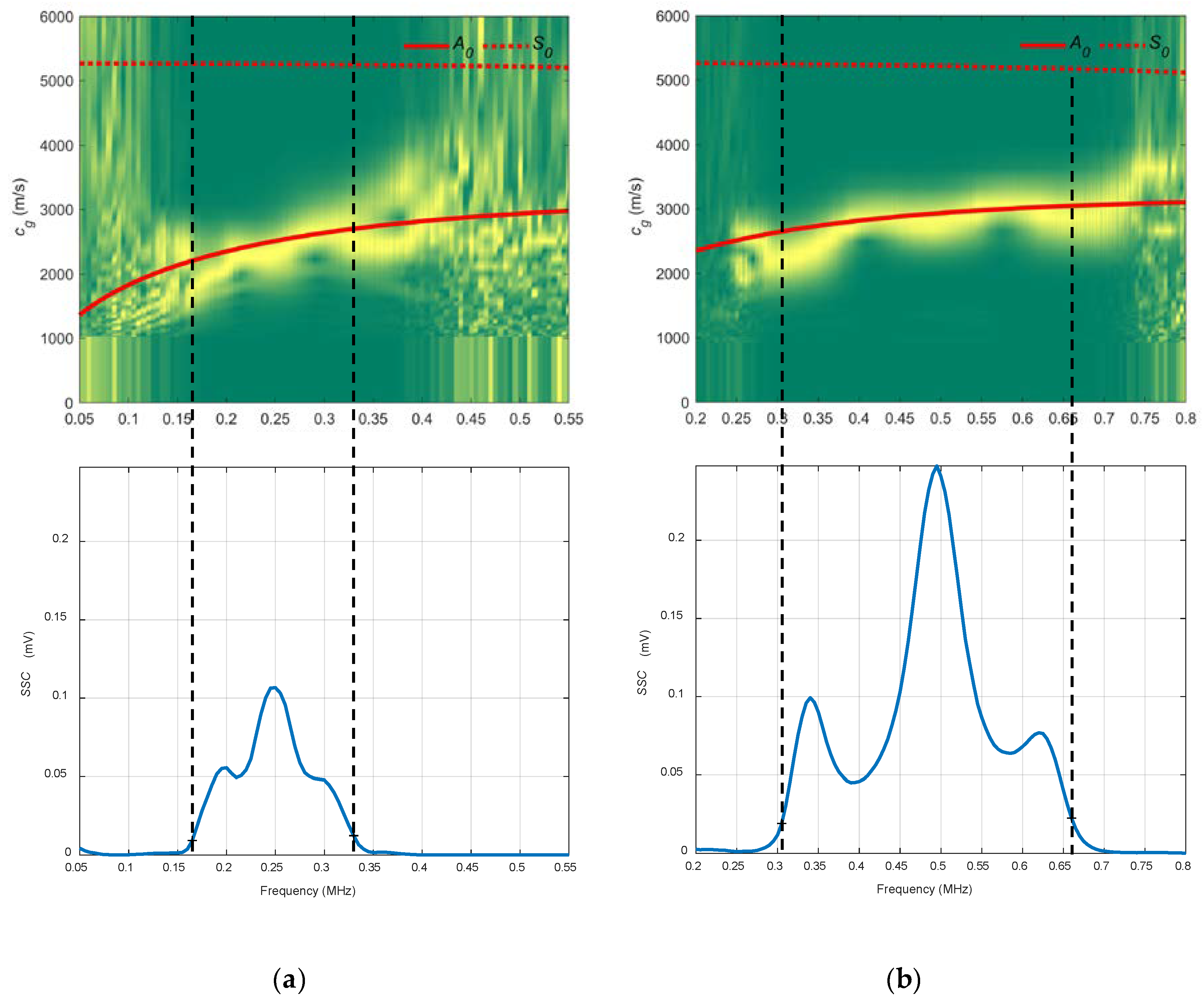 Sensors 19 04068 g015