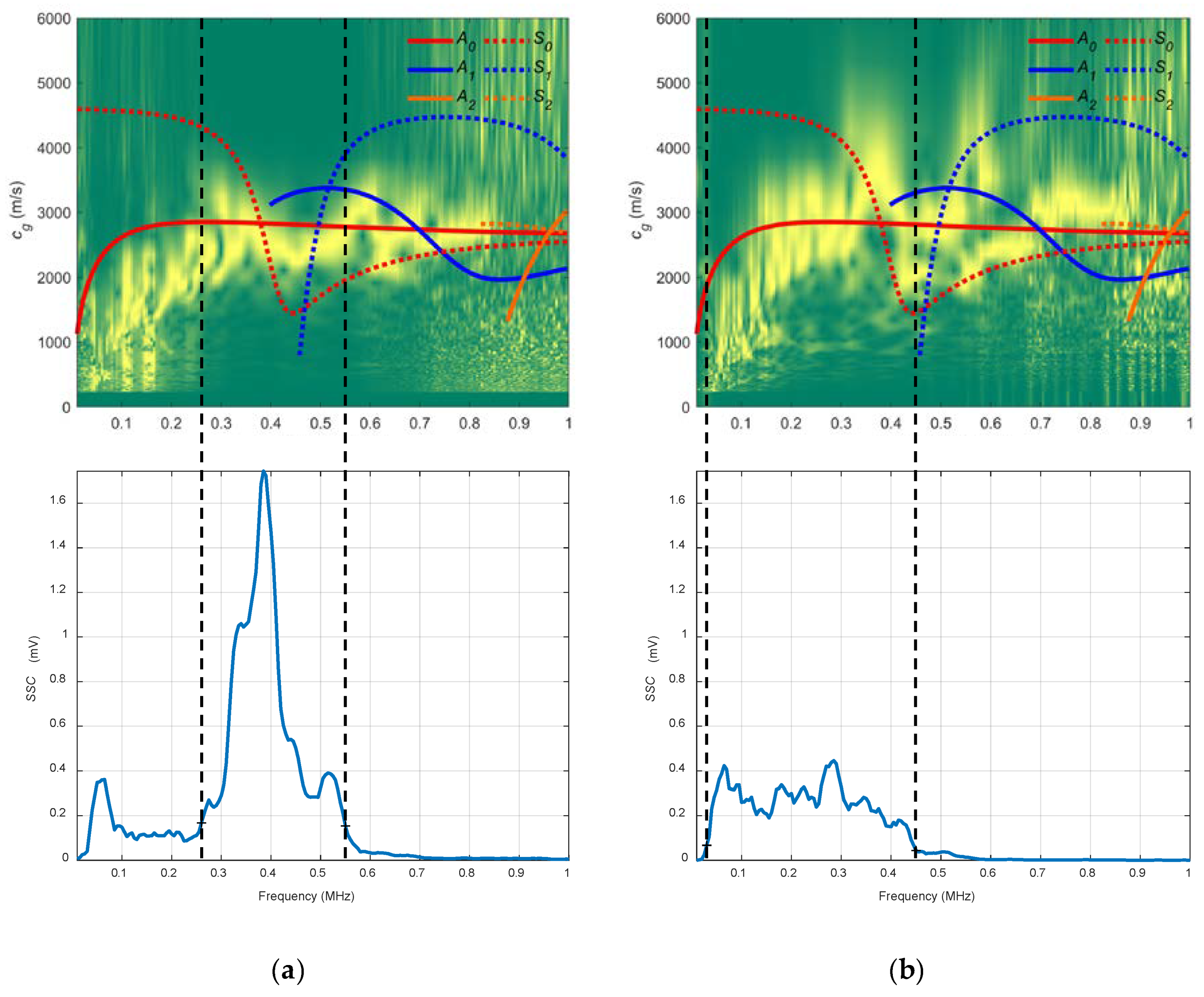 Sensors 19 04068 g018