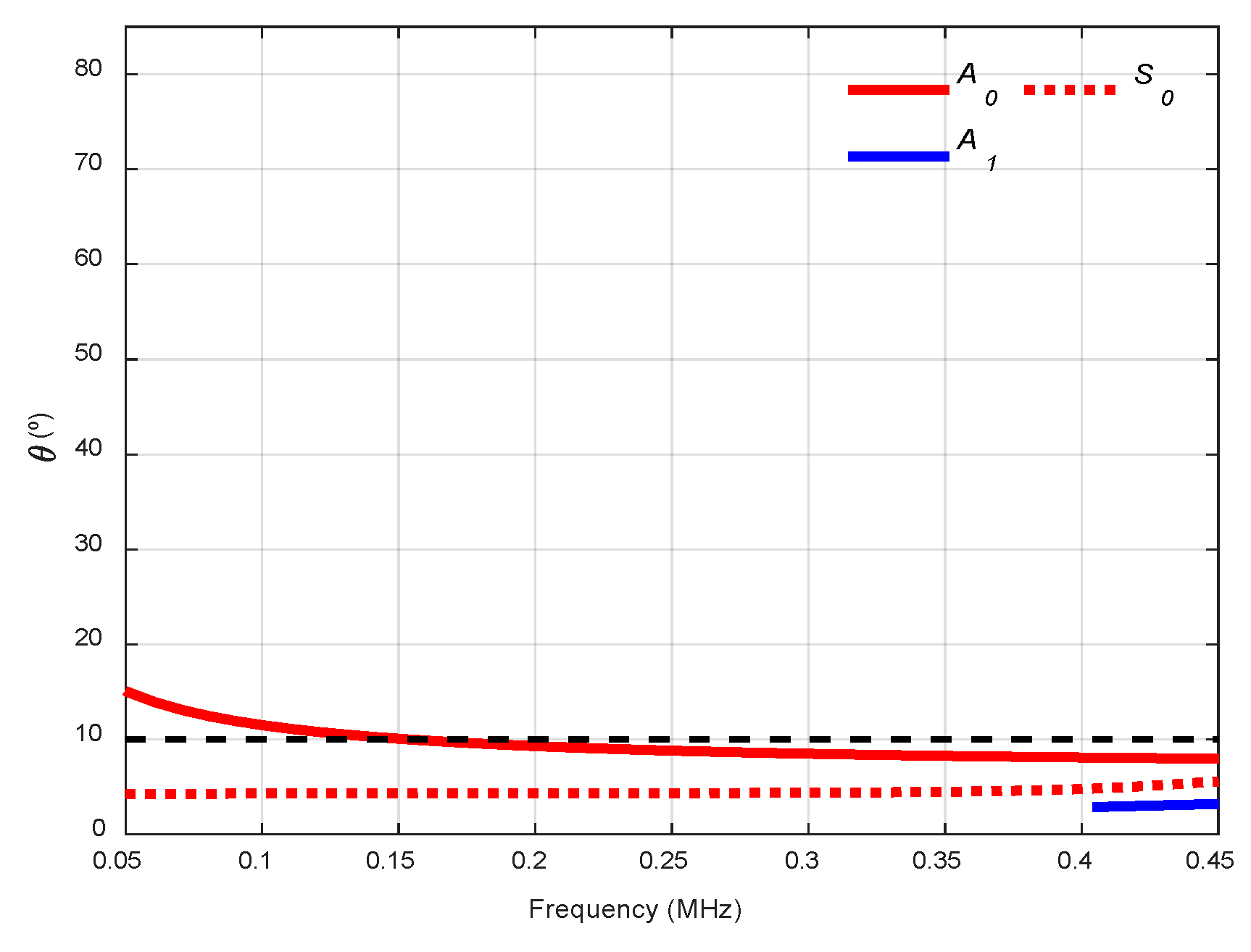 Sensors 19 04068 g020