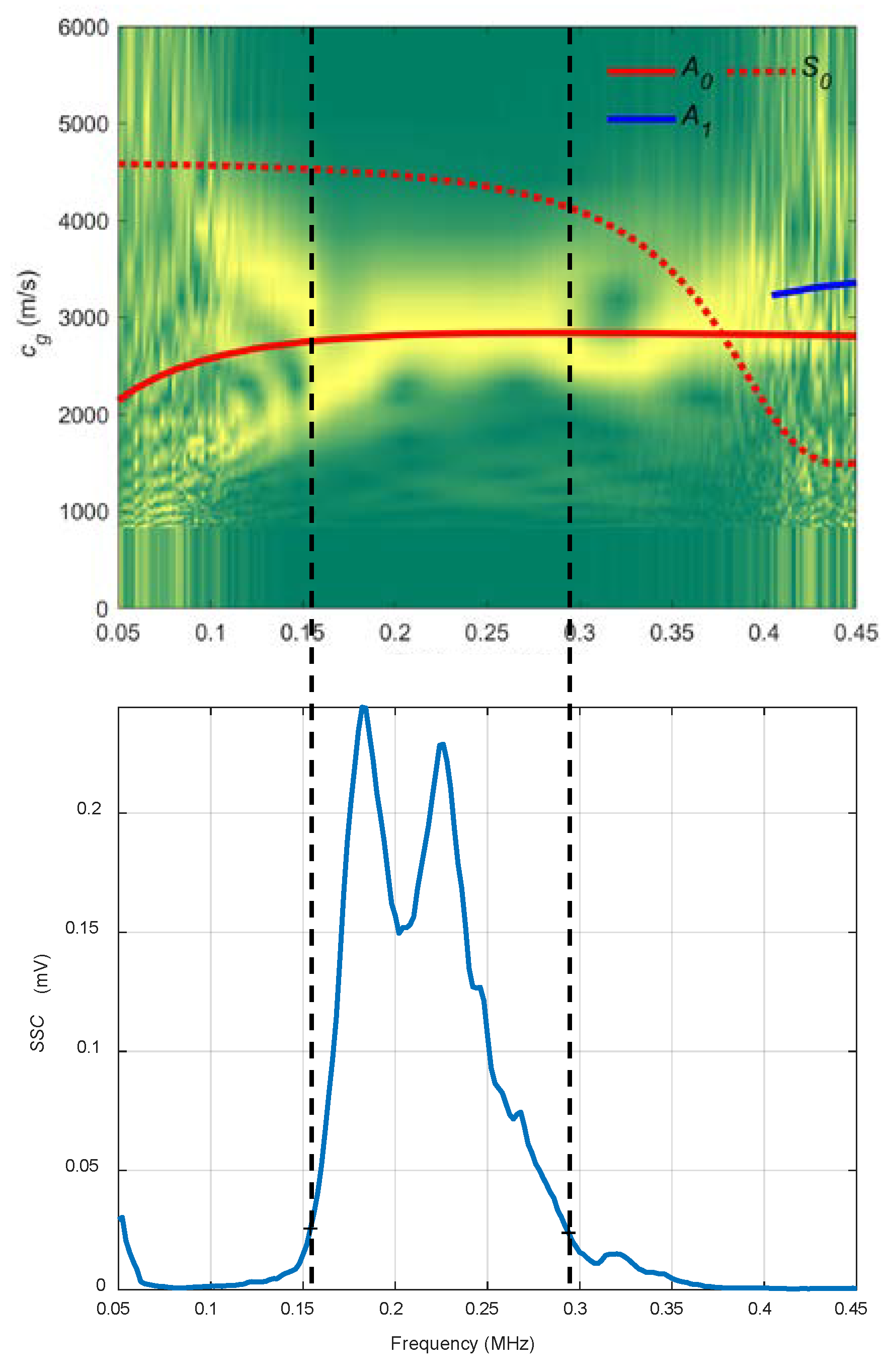 Sensors 19 04068 g021